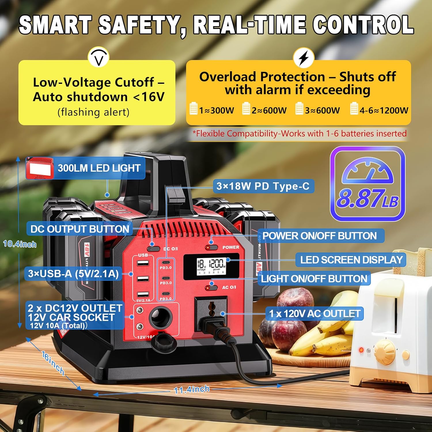 1200W Power Inverter & 6A Rapid Charger for Milwaukee M18 18V Battery – 6-Port DC to AC 120V Converter, 3 USB-A + 3 USB-C, LED Light for Camping, Travel, Emergencies(Battery not included)