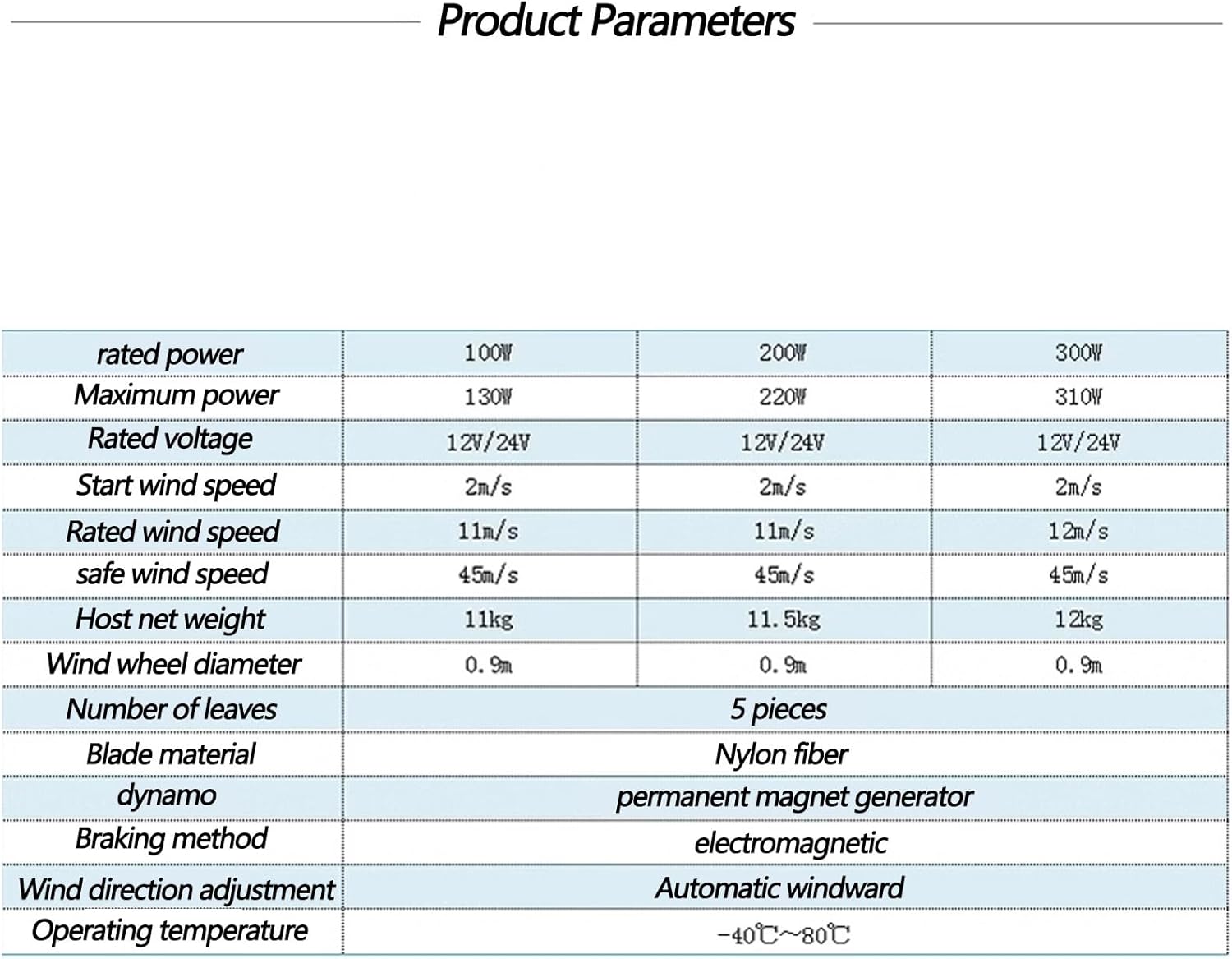 Wind Turbine 5 Blade Wind Vertical Axis Generator Blue Electricity Producer Equipment for Boats Terraces Cabins Or Mobile Houses Charging(Size:300W)