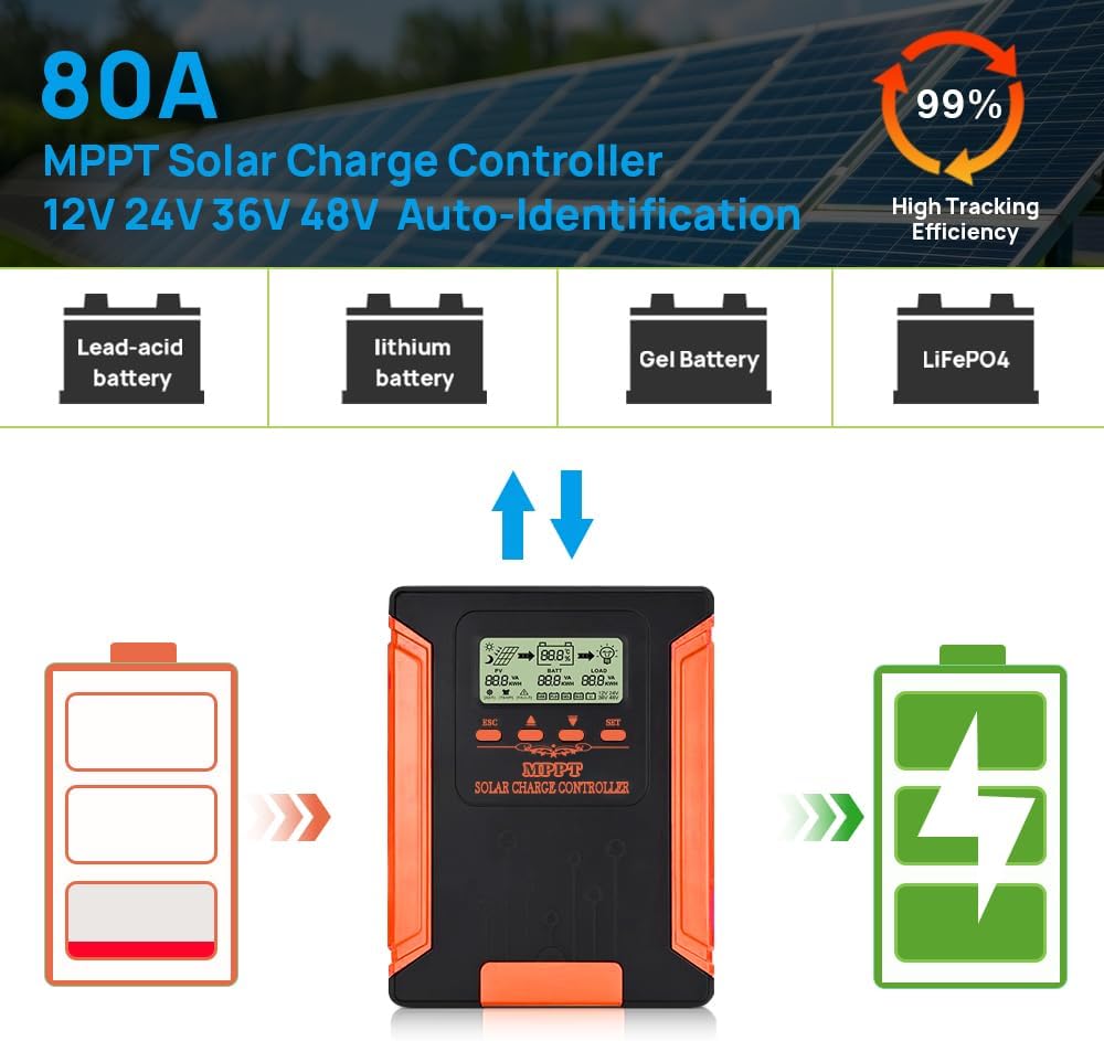 80A MPPT Solar Charge Controller 12V/24V/36V/48V DC Output for LiFePO4, AGM Sealed Gel Flooded Lithium Battery, MPPT Controller with LCD Display for 18/160V Solar Panels (APP Control)