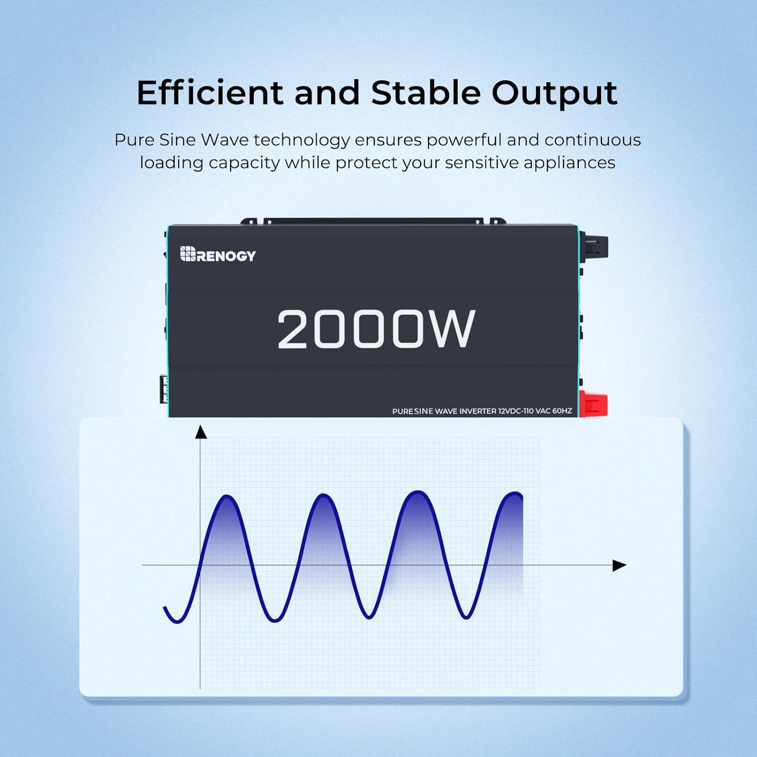 Renogy Solar Panel 200 Watt 12 Volt and Renogy 2000W Pure Sine Wave Inverter 12V DC to 120V AC Converter