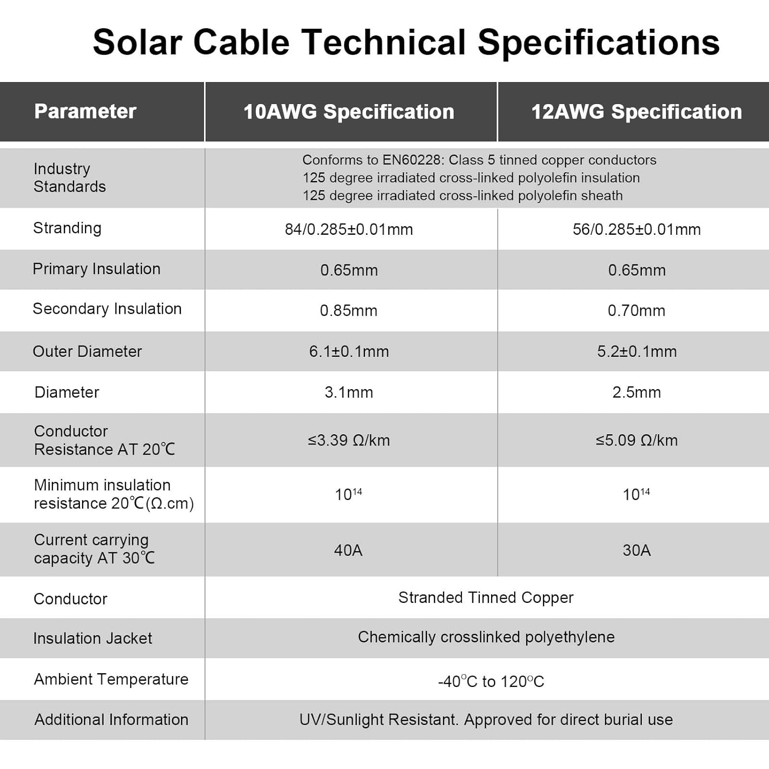 50FT 10AWG Solar Panel Extension Cable with Female and Male Connectors, Solar Cable for Solar Panels, Charge Controllers and Solar Generator (10AWG, 50FT)