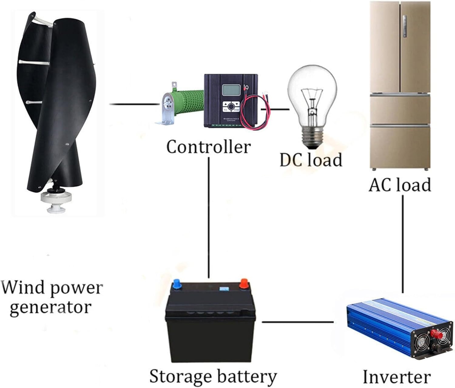 2000W 12V 24V 48V Wind Turbine Generator Kit Low Noise Vertical Axis Magnetic Levitation Wind Turbine Three Phase Kit Home Wind And Solar Complementary Street Light Monitoring System ( Color : Black B
