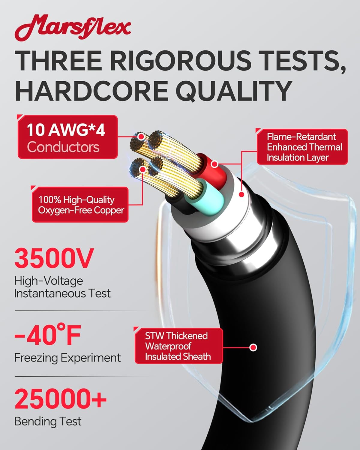 Marsflex 25FT 30 Amp Generator Cord and Power Inlet Box, Pre-Drilled Generator Inlet Box with NEMA L14-30P / L14-30R Generator Cord, for 125/250 Volt 7500 Watts, Weatherproof Outdoor Use, ETL Listed