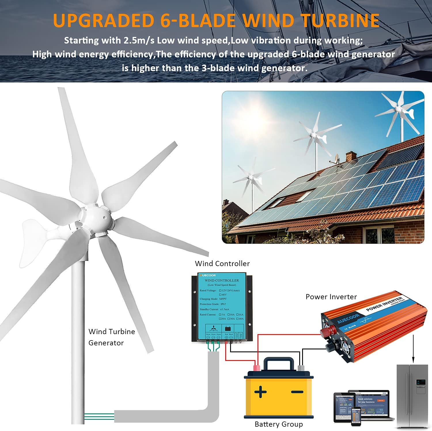 880 Watts Solar Wind Turbine Generator Power Kit: 1pc 400 Watt Wind Turbine + 4pcs 120W Mono Solar Panels + 1pc Solar Wind Hybrid Controller