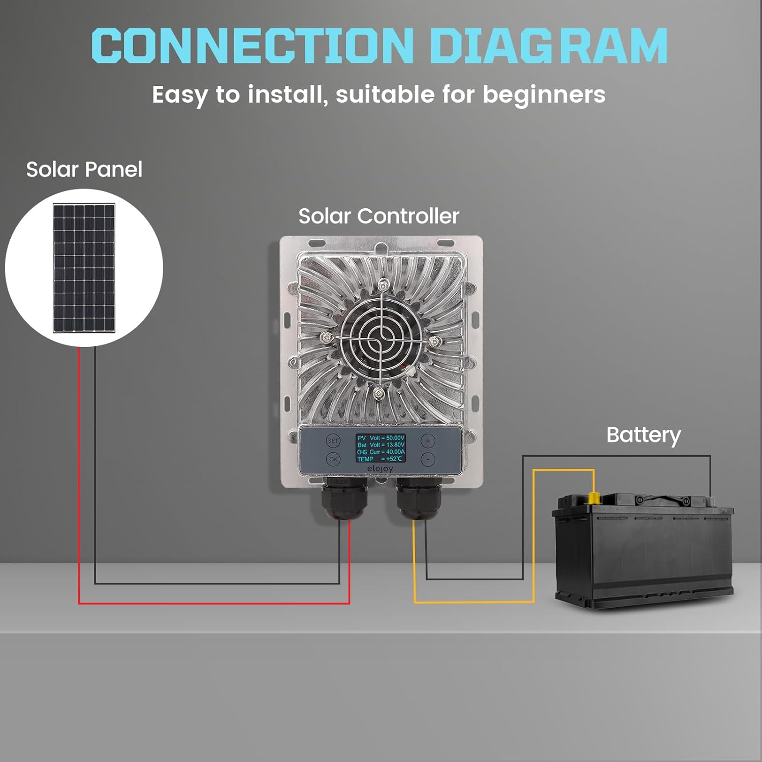 40A MPPT Solar Charge Controller 600W,12V/24V Auto, LCD Display, 99.5% Efficient, IP65 Waterproof, for Lead Acid/Lithium/LiFePO4 Battery, RV, Boat, Off-Grid Solar Panel Regulator
