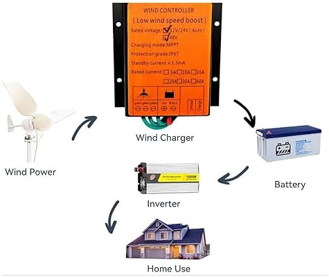 3000W Wind Solar Hybrid System MPPT Charge Controller - 12V-48V DC for Wind Turbine Generator, Efficient Power Management, Solar & Wind Energy Solutions