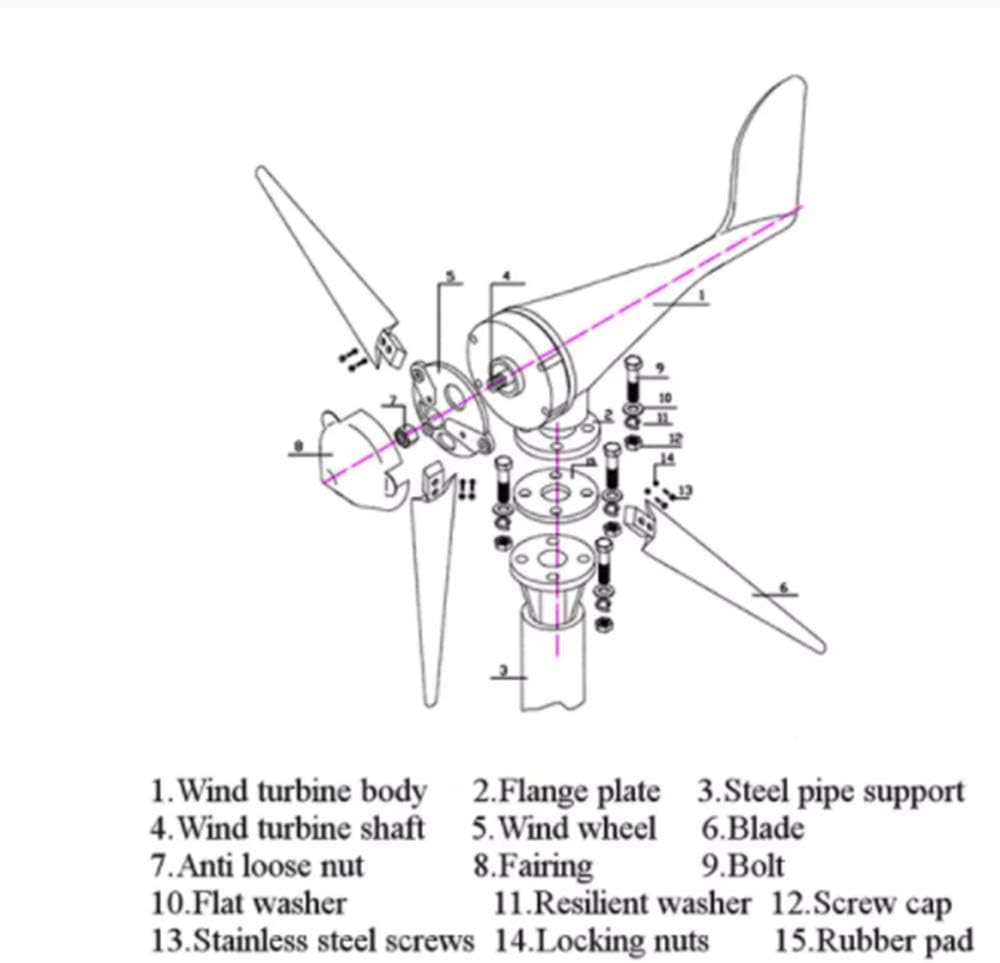 8000W 3 Blades Wind Turbines Generator 12V/24V Horizontal Wind Generator with Controller Windmill Energy Turbines Charge,24v