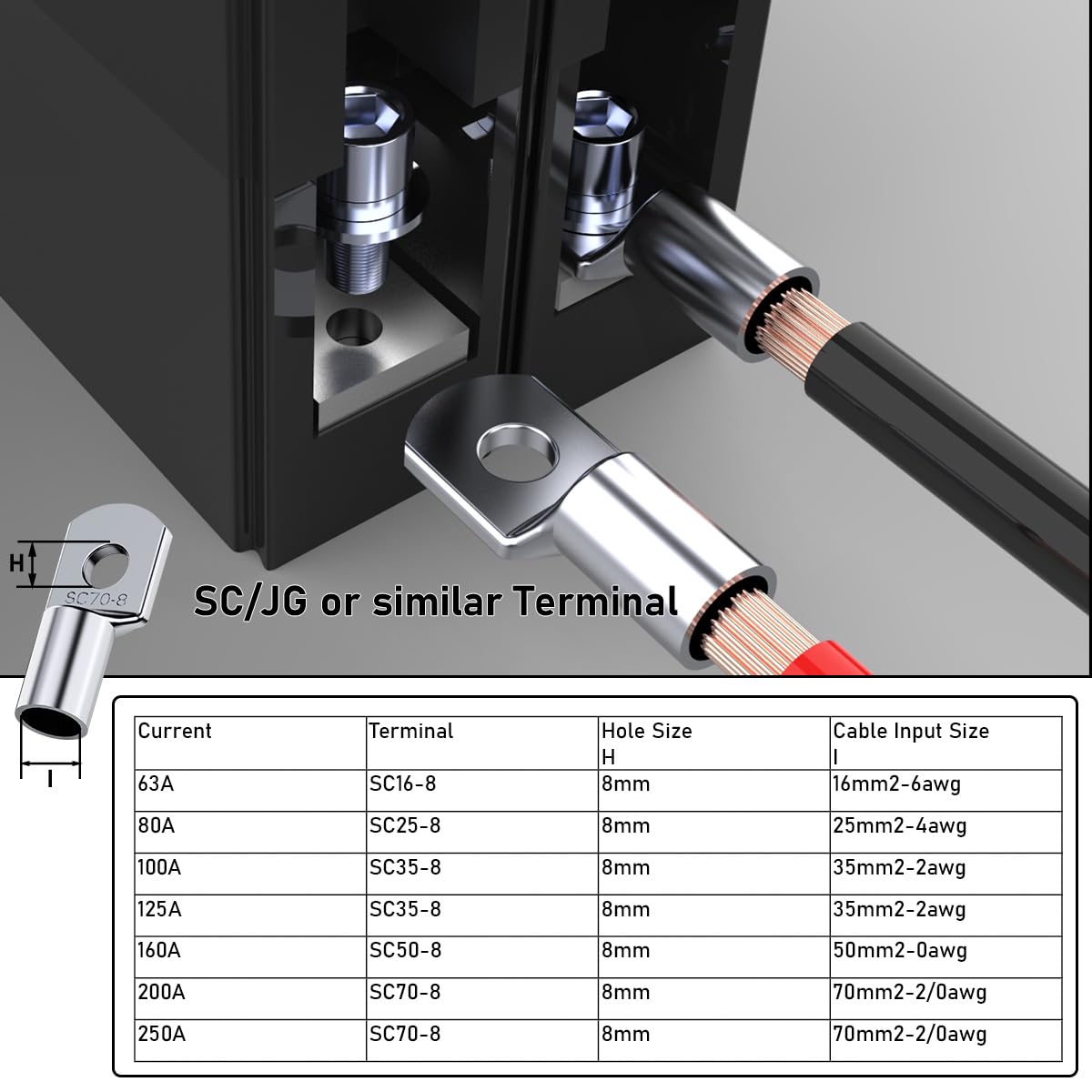 NanQue DC Solar Panel Circuit Breaker PV System Disconnect Switch and Protector 60-250 Amp 36-600 Voltage Automatic Cut Off Circuit 2 Poles Non-Polarized 25kA Recycle Use Fuse Siver Contactor (250A)