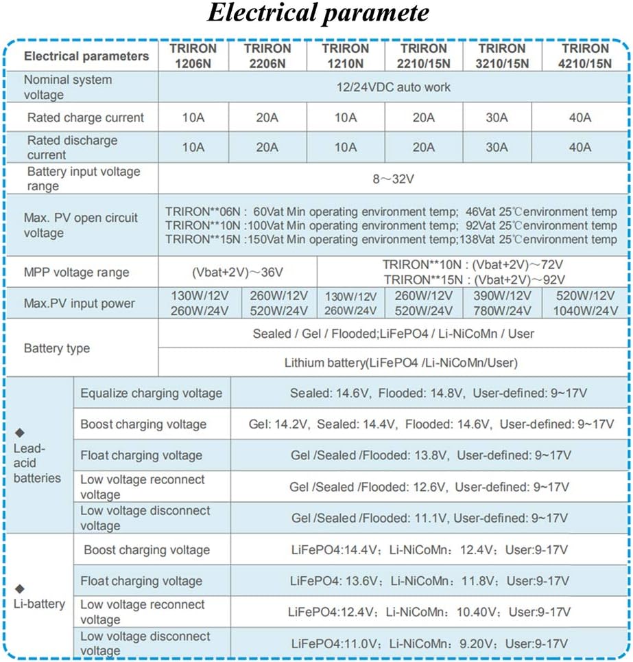 EPEVER Latest MPPT 40A Solar Charge Controller, 12V/24V TRIRON 4210N Intelligent Modular-Designed Regulator with Software Moblie APP -Updated Version of Tracer A/an Series&RS485&MT50&RTS