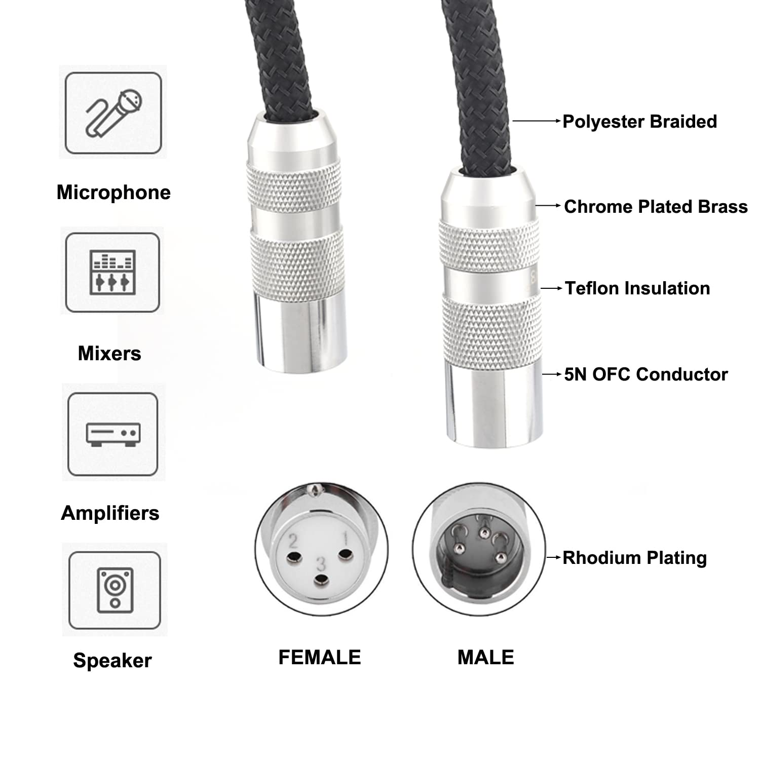 Viborg Hi-end XLR Cable Male to Female 4.9FT 4 Core Pure Copper Hi-Fi Microphone Cable Dual-Shielded for Mixer, Amplifier, Audio Interface, Studio Equipment (02VA801)