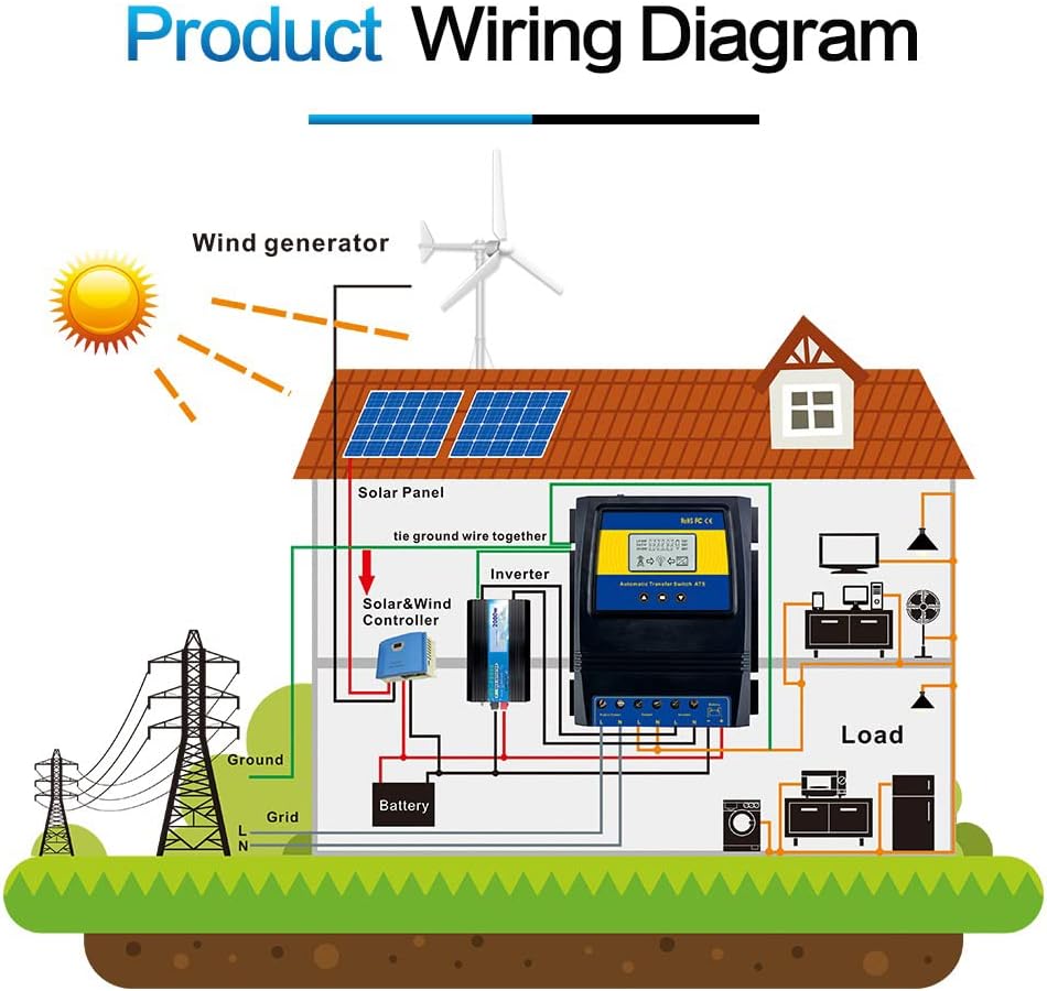 Automatic Dual Power Transfer Switch ATS Direct Current 12 V 24V 48V AC 110 V 220 V Auto Distinguish for Solar Wind System On/Off Grids