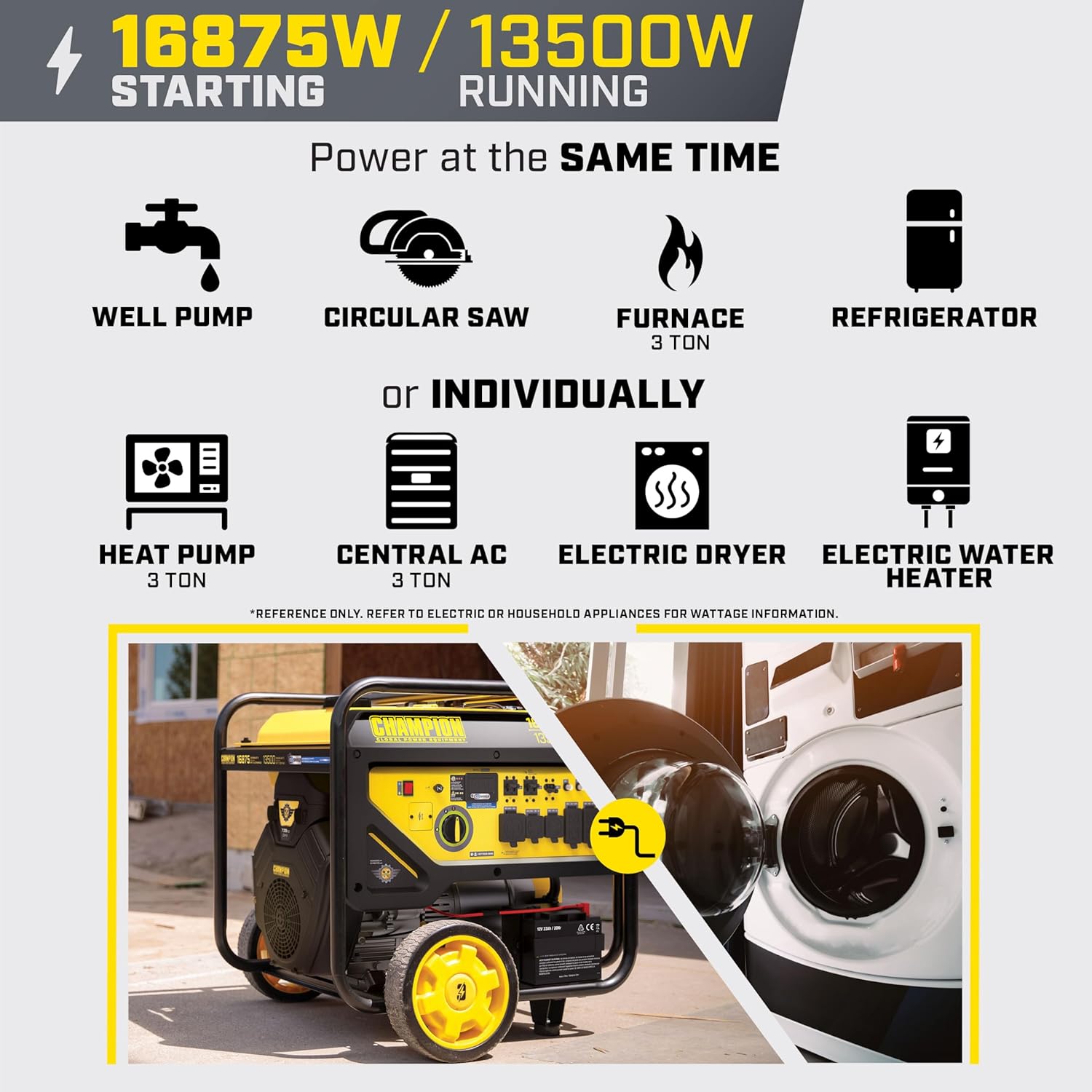 Champion Power Equipment 16,875-Watt Electric Start Home Backup Portable Generator with CO Shield®