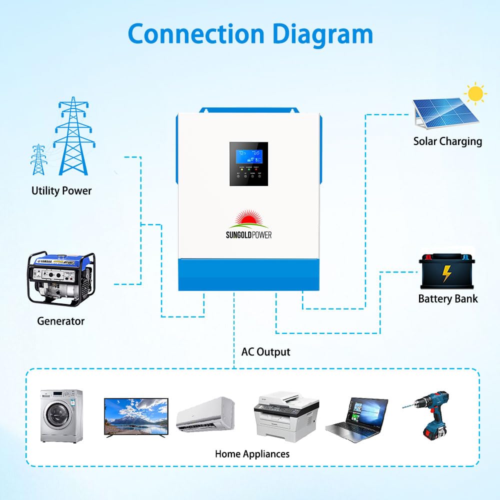 SUNGOLDPOWER UL1741 5000W Hybrid Solar Inverter,48V DC to 110V/120V AC,All in One,80A MPPT Solar Charger and 40A AC Battery Charger Pure Sine Wave for Off Grid System(NO Parallel)