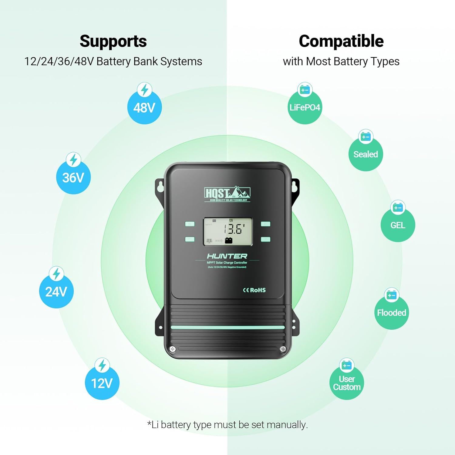 HQST 100A MPPT Solar Charge Controller, 12V/24V/36V/48V Negative Grounding Controller, w/ Smart Bluetooth APP Control, Low-Temp Cut-Off, LCD Display, for Lithium, Sealed, AGM, Gel, Flooded Batteries