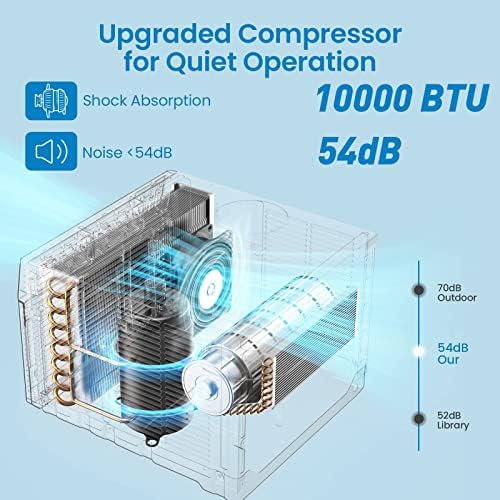 10,000 BTU Window Air Conditioner - Cools 450 Sq.Ft with ECO Mode, Auto Restart, Quiet Operation & 3 Fan Speeds for Bedroom/Living Room