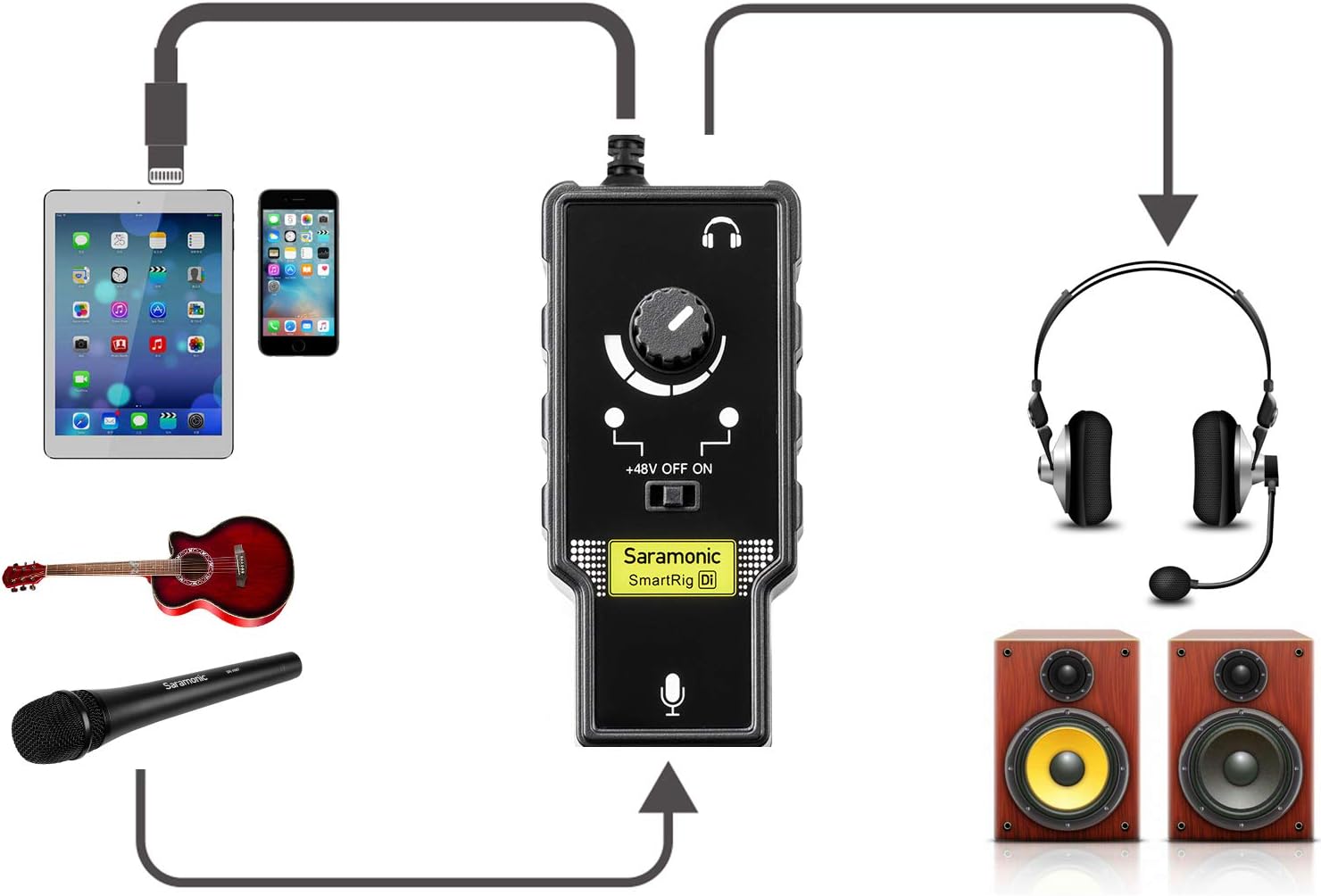 Microphone Preamp Compatible with IOS Devices Livestream, Saramonic XLR Lghtning Mic & Guitar Interface Compatible with iPhone 11 X 8 7 7s iPad iPod Touch Guitar Acoustic Devices Youtube Video