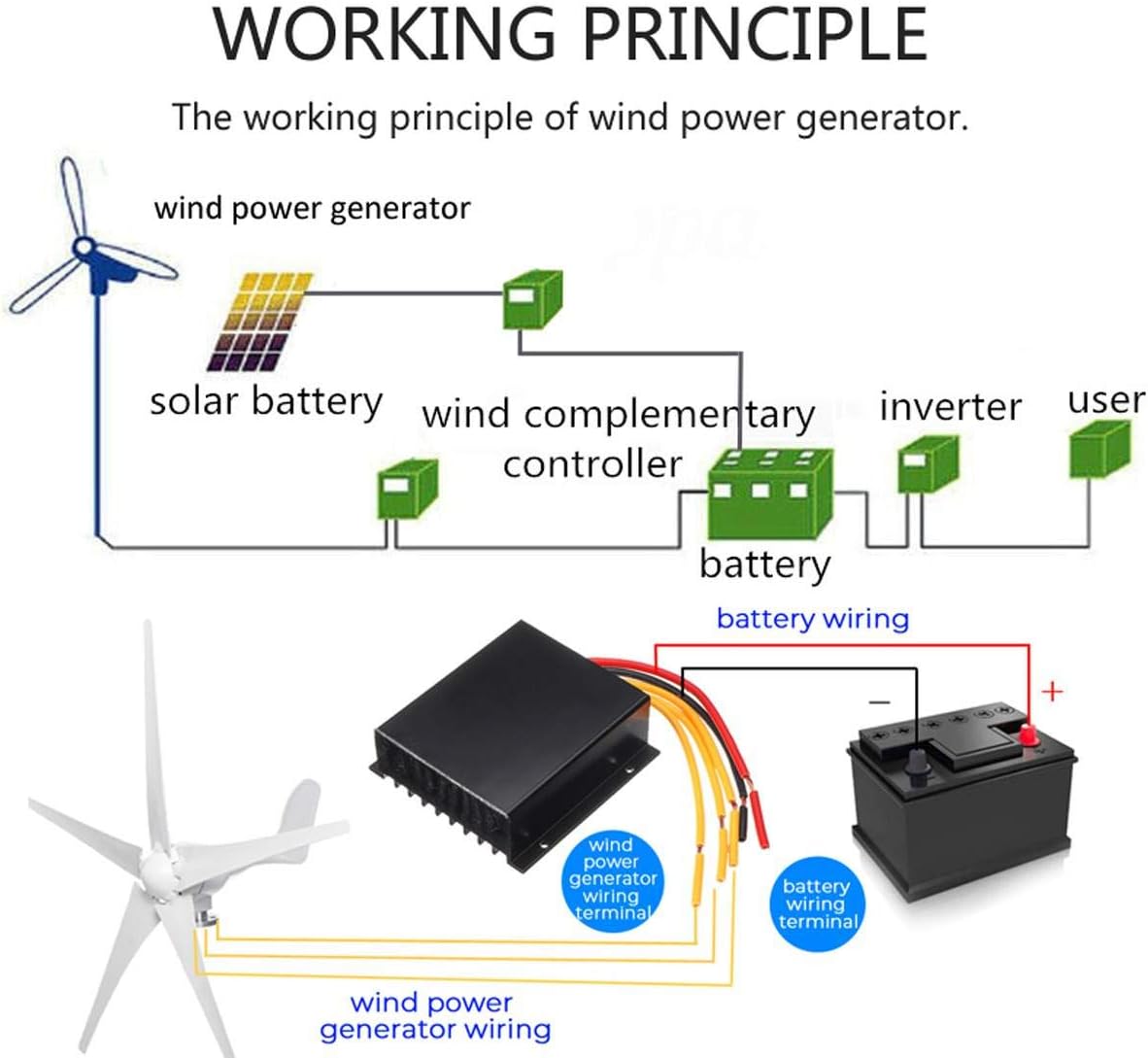 9000W Horizontal Wind Generator 12/24V 3/5 Blade Wind Turbines Generator Windmill Energy Turbines Charge with Controller