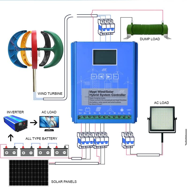10000W Free Energy Wind Turbine Kit, 12V 24V 48V 220V 5 Blades Windmill Vertical Permanent Magnet Generator Set W/Controller for Home Street Lighting(White)