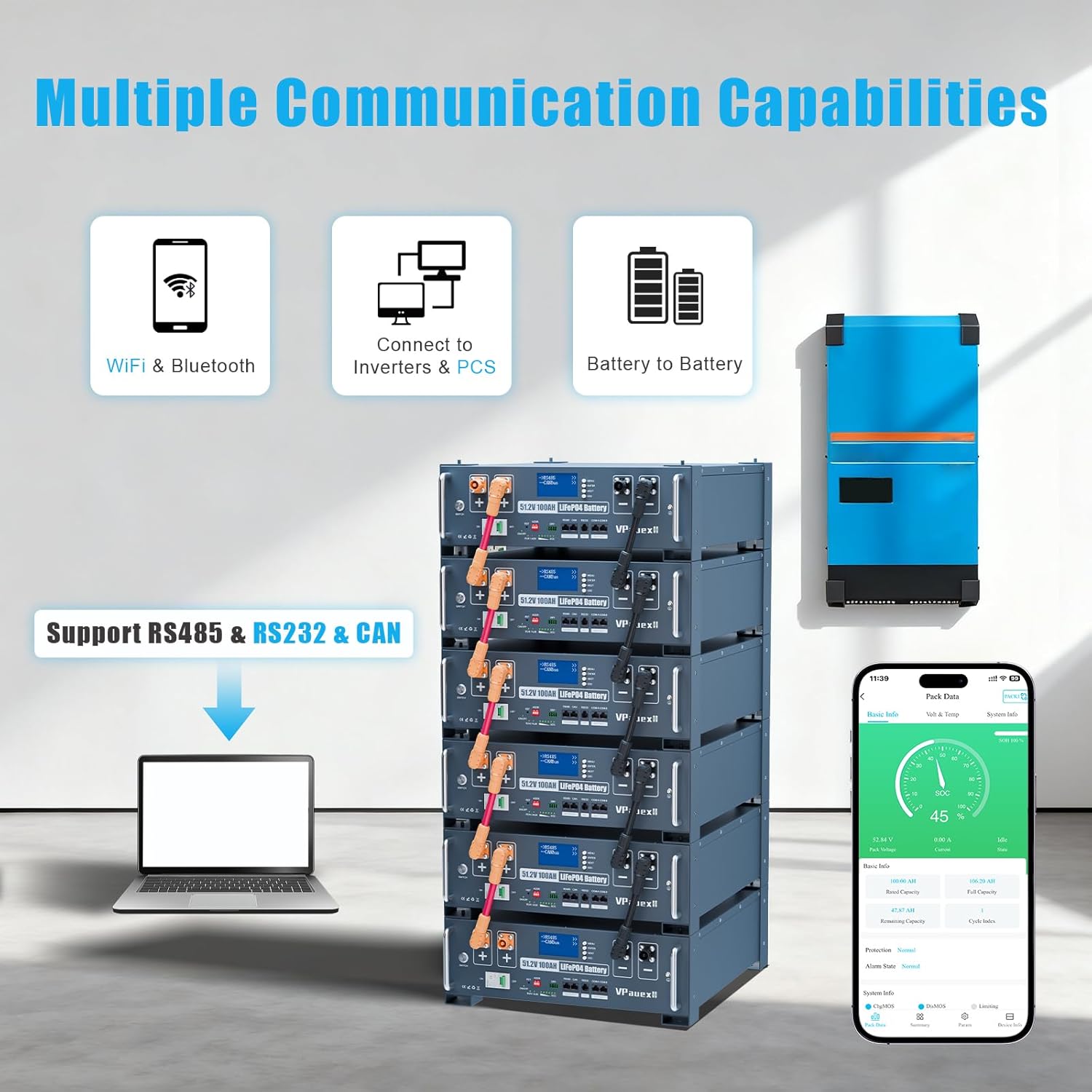 48V 100Ah LiFePO4 Lithium Battery,Auto Fire Suppression,WiFi/Bluetooth, 48V Server Rack Battery with 3U Rack Mount Kit, 5.12kWh,6000+ Cycles,for Solar Energy Storage, Off-Grid, Backup Power