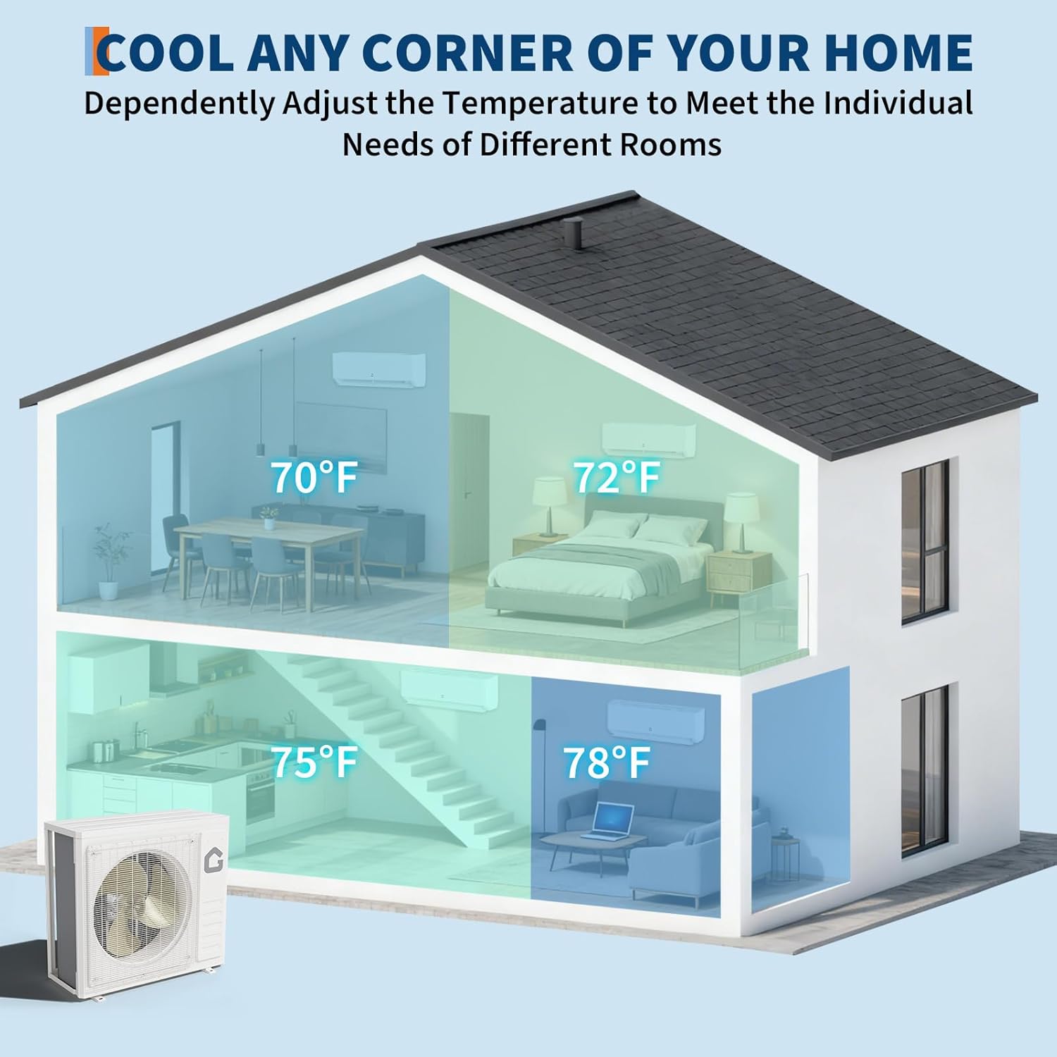 Garvee 24 SEER2 27K BTU 3 Zone Mini Split AC/Heating System, 12000 12000 12000 BTU Tri Zone Mini Split Air Conditioner, Wifi Enabled 208-230V Ductless AC Cool Up to 2250 Sq. Ft