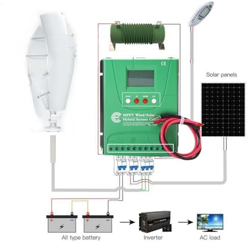 12000W MPPT Hybrid Controller - 220V/12V/24V/48V Wind Solar Power Regulator for Battery Charging & Wind Turbine Generator (Blue)
