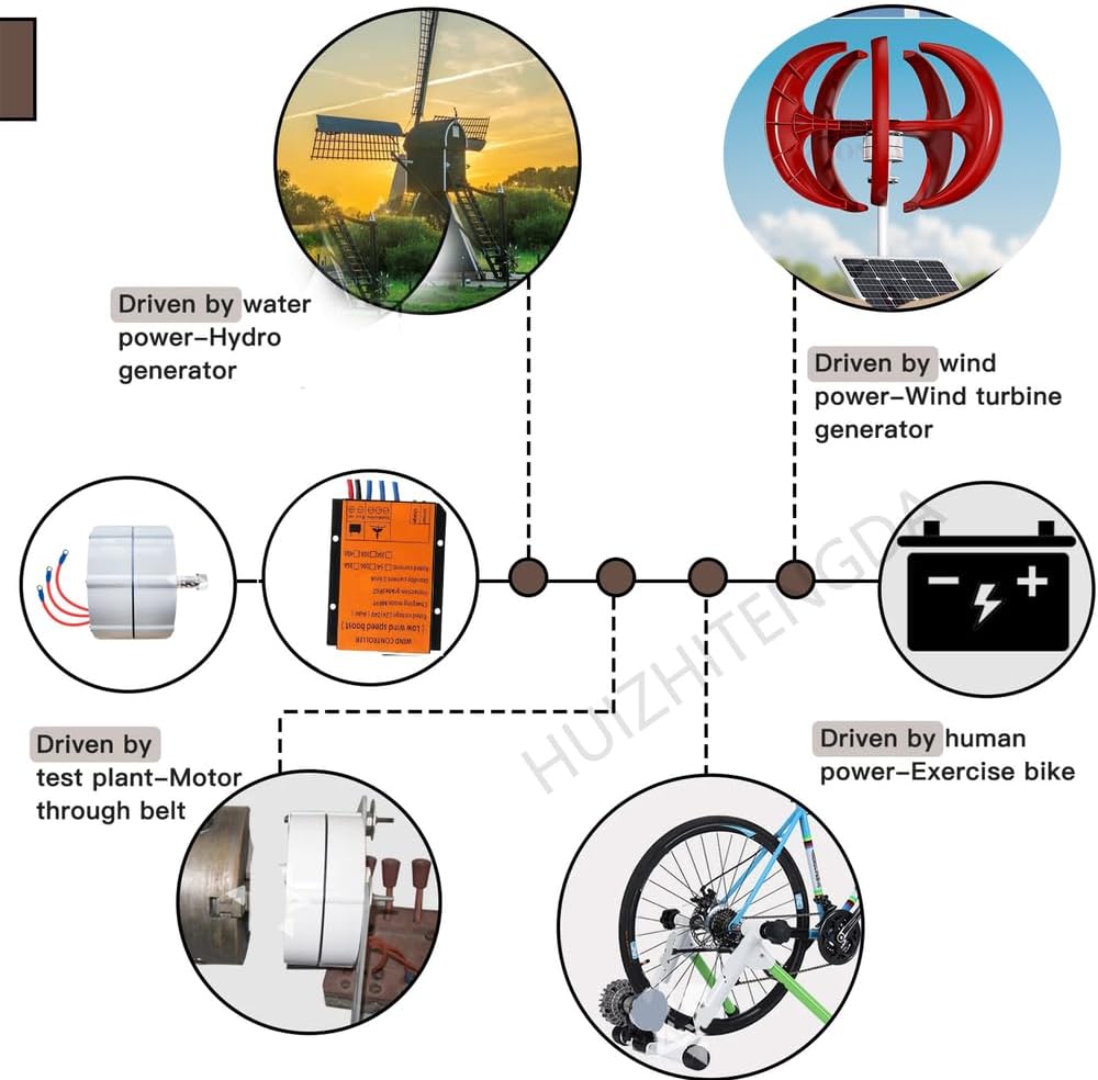 2000W 3 Phase Gearless Permanent Magnet AC Alternator Water Wind Turbine Generator with Rectifier, 12V-220V Windmill Generator Rectifier(48V,White)