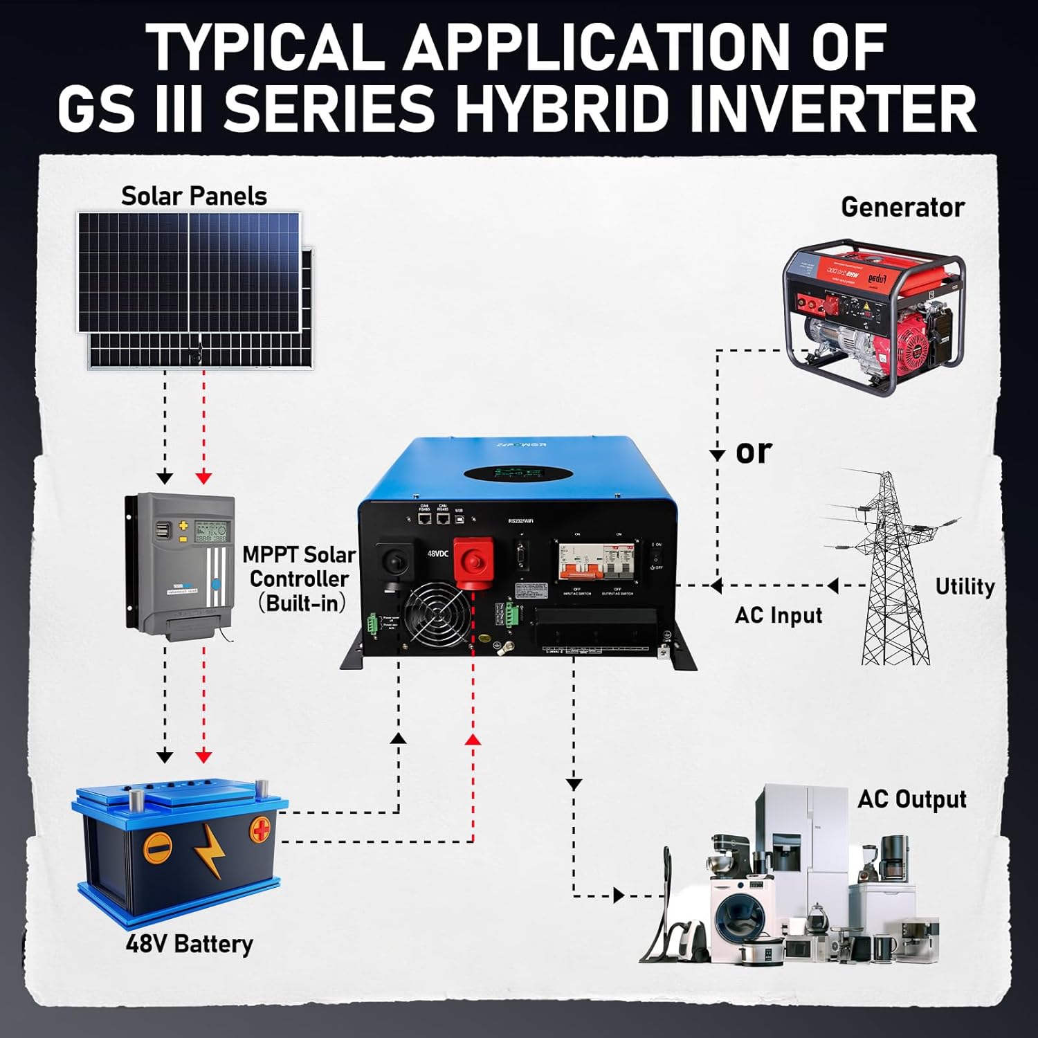 ZLPOWER UL1741 10000W 48V Solar Inverter,Built-in 2 MPPTs,Peak Power 30000W Split Phase Pure Sine Wave Power Inverter AC Input 240V,Output 120V/240V,Heavy Duty Inverter for Home (WiFi and BMS COMM)