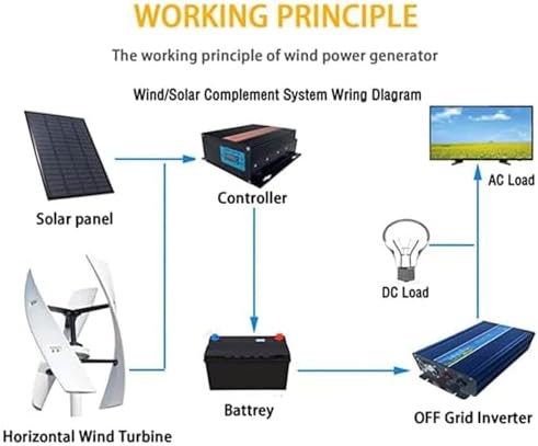 48V 9000W Vertical Wind Turbine Generator Kit for Home & Business - Efficient Renewable Energy System with Controller for Sustainable Power Supply