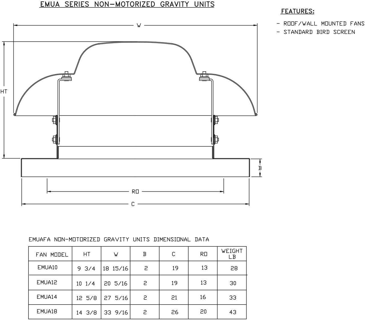 Economy Make Up Air Unit (EMUA) Non-Motorized Gravity Vent (EMUA12)