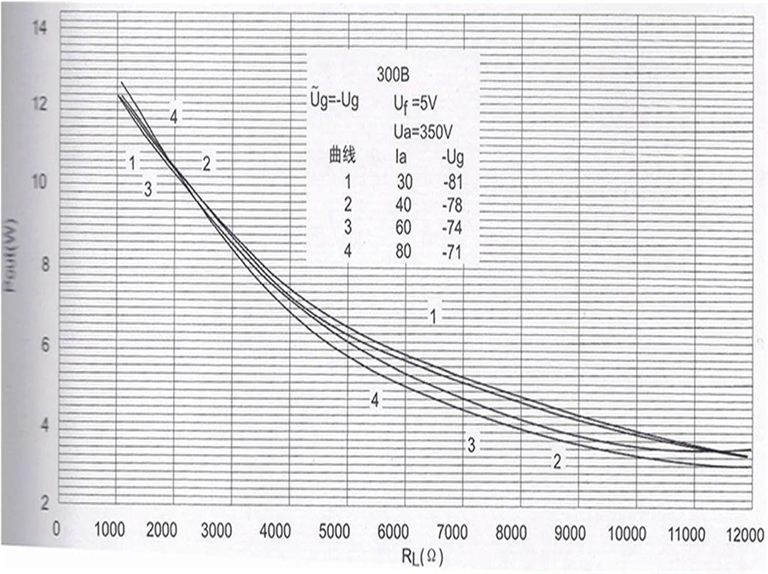 WE300B Vacuum Tube Precision Matching Power Amplifier(1 pcs)