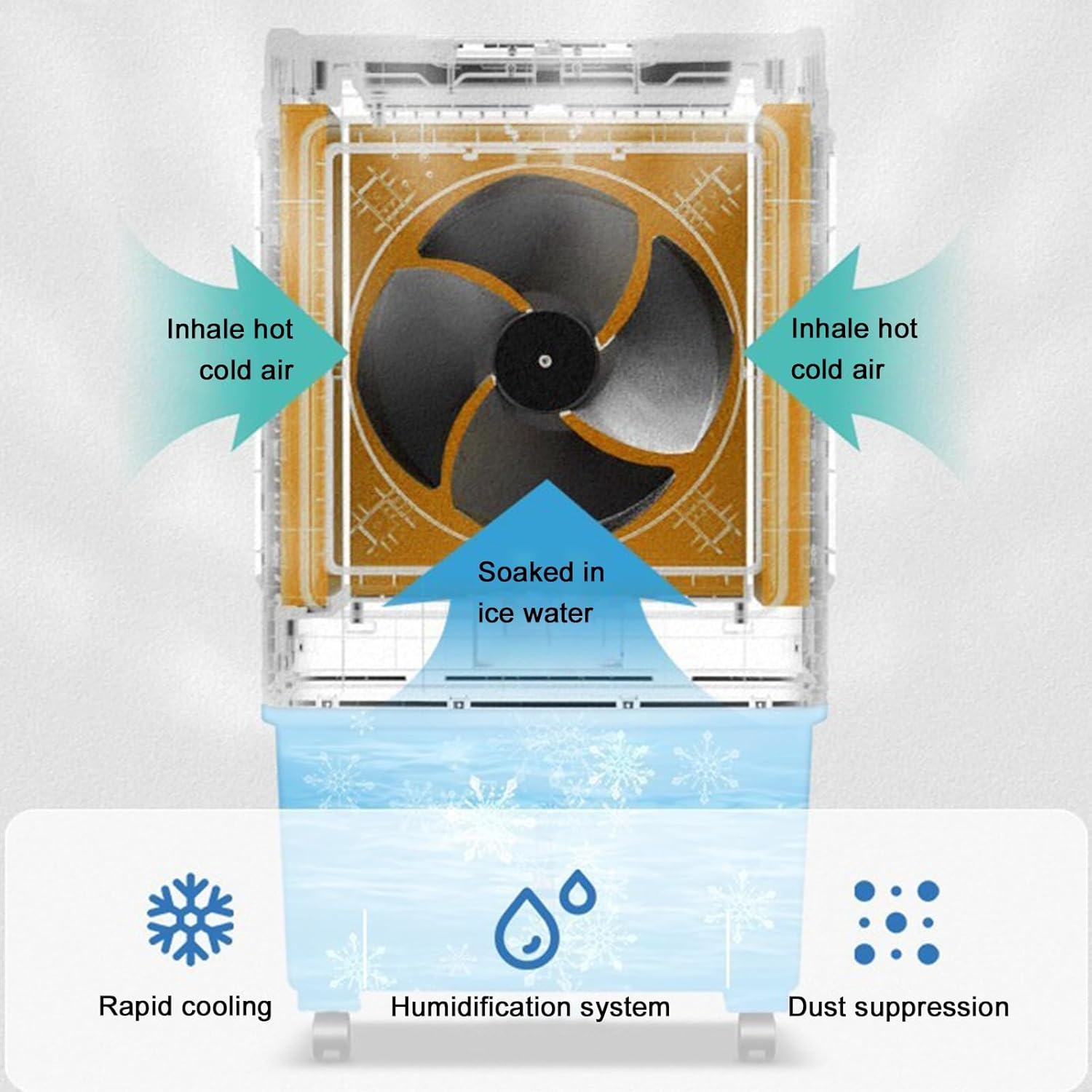 Portable Air Conditioners, Evaporative Air Cooler, Swamp Cooler, 3 Wind Adjustment, 120° Swing, 2 Hours Timer, Low Noise Operation, Efficient Cooling