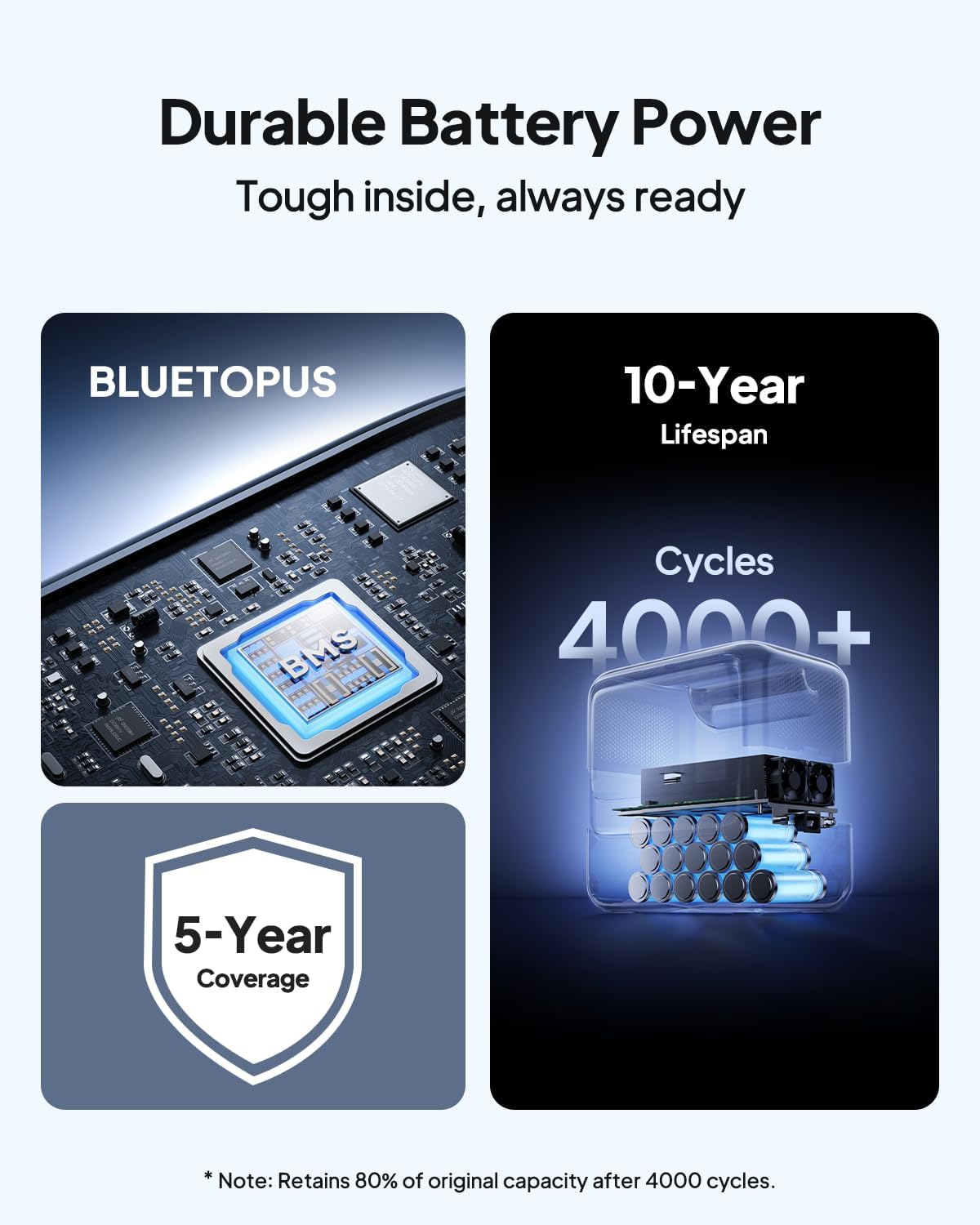 BLUETTI Elite 100 V2 (2025 New) Solar Generator, 1024Wh LFP Battery Backup w/ 4 1800W AC Outlets (3600W Surge), 35% Smaller, Portable Power for Camping, Outages, and UPS Backup (Solar Panel Optional)