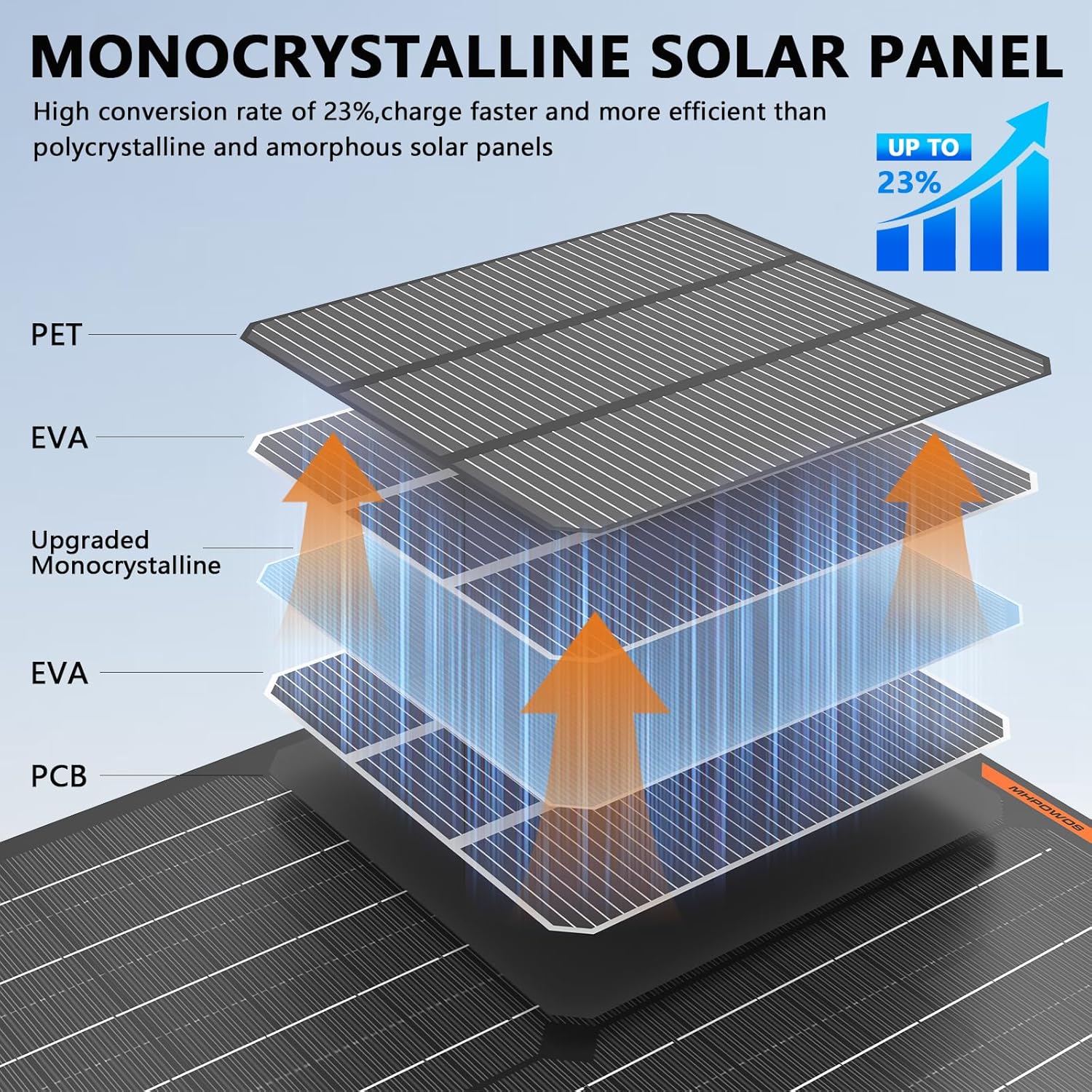 Solar Panel 50W 12V Solar Car Battery Charger Maintainer Portable Waterproof Power Solar Trickle Charger for Car Boat Automotive RV with Alligator Clip
