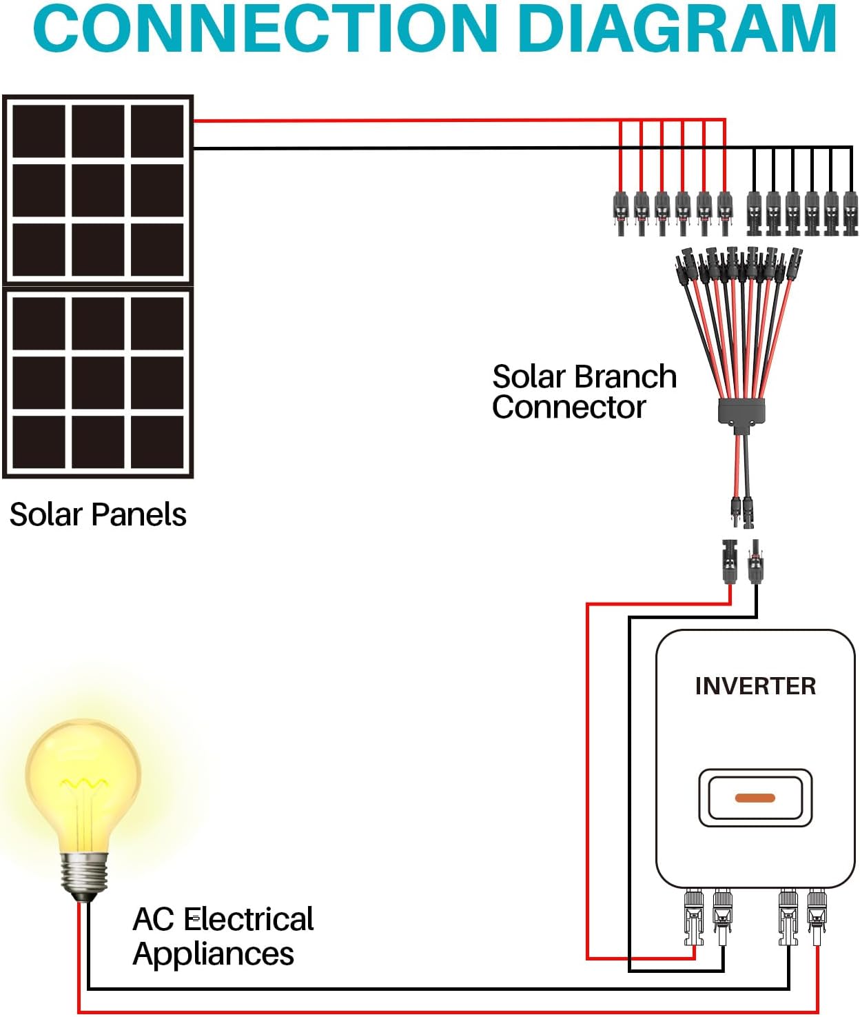 2 Pack solar connectors Tool-Free solar cable connectors Solar connector for 6 solar panels water proof solar panel connectors 2 to 12 Y-branch parallel adapter solar cable extension（2Y12,2PCS）
