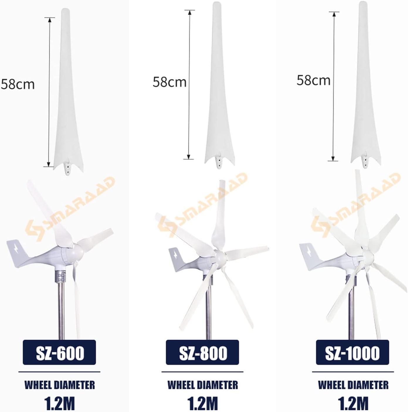 Wind Turbine Wind Generator 600W 800W 1000w Wind Turbine Generator Free Energy 12v 24v 48v Small Windmill MPPT Controller Low Noise Small Mill Homeuse (Color : 5, Size : 1_12V_TURBINE ONLY)