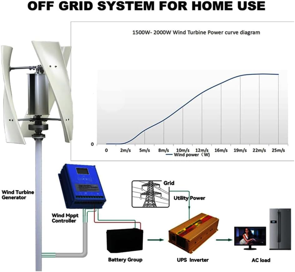 12000W 3 Blade Vertical Axis Wind Turbine Generator Kit with Controller,12V-220V Low Noise Magnetic Levitation Design, Home Wind Power for Boats, Cabins