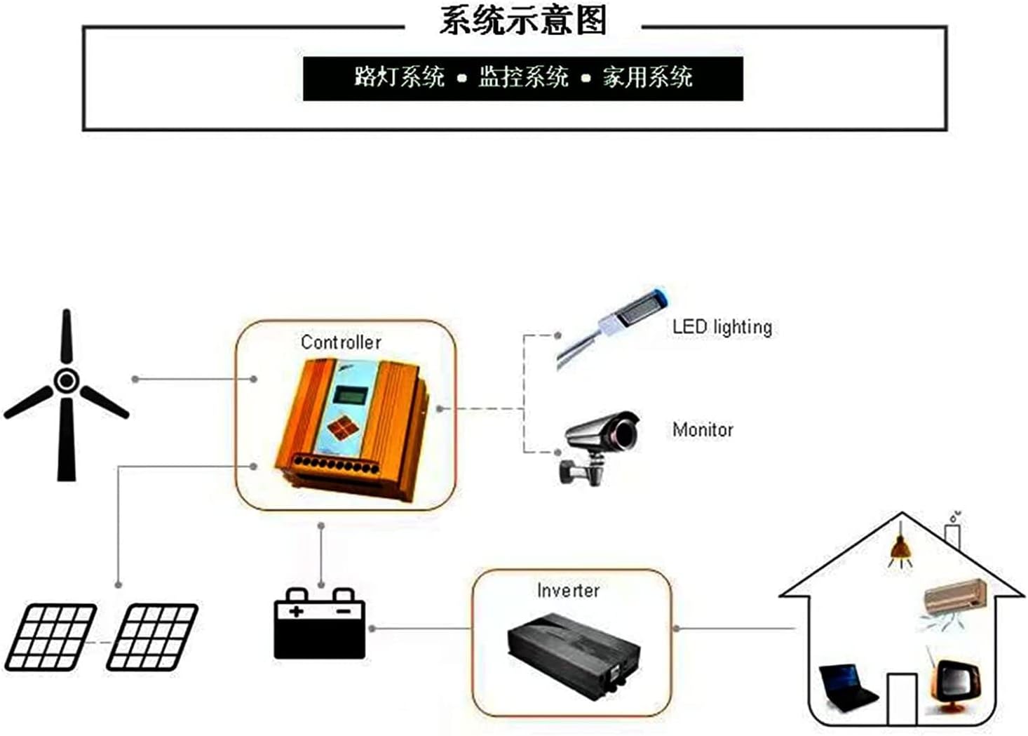 LiuSj JUnSt 8000W Wind Power Turbines Generator, 10 Blades Option Horizontal Wind Turbine with Waterproof Charge Controller Fit for Home Or Camping,24v