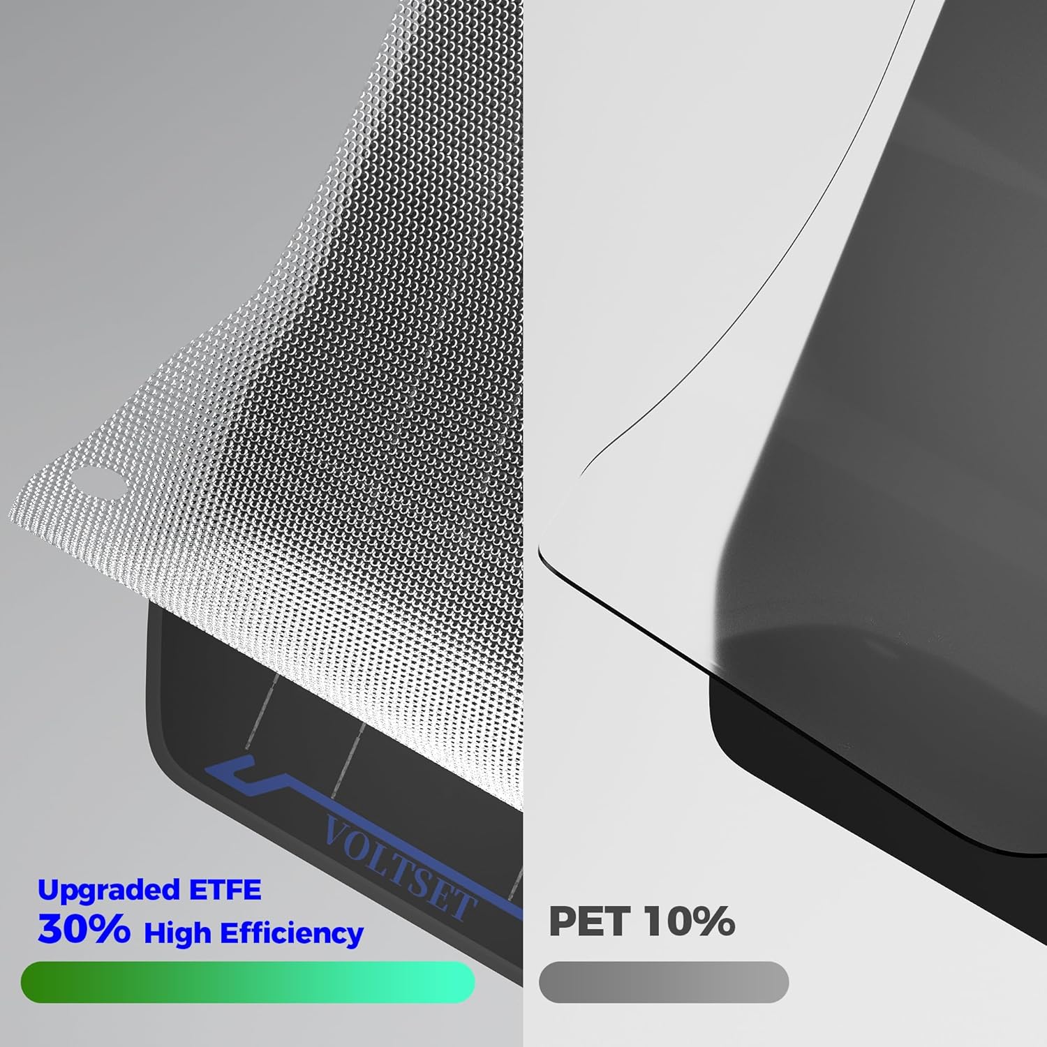 Voltset 30W 12V Solar Panel Kit Portable Solar Battery Charger Maintainer Waterproof Trickle Charger for Car Battery Boat Motorcycle RV