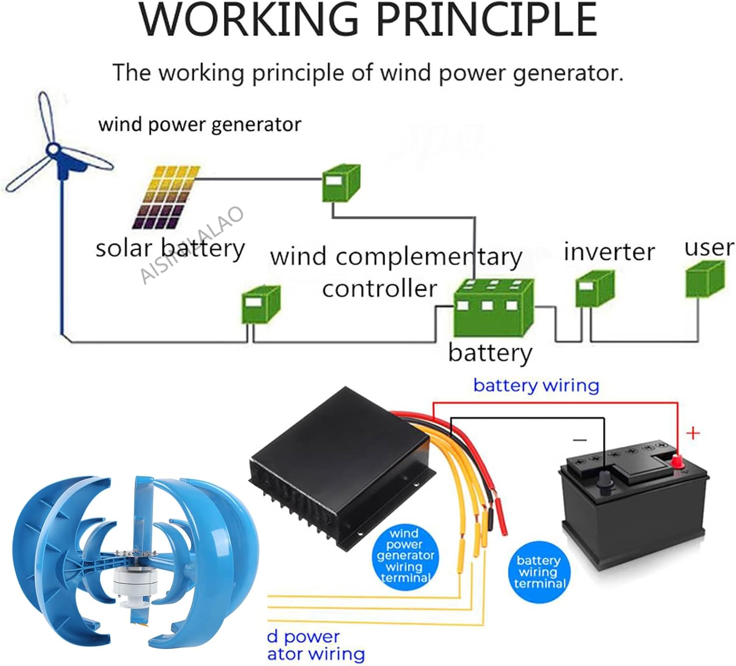 1200W DC 12V/24V/48V Wind Turbine Generator, with 5 Blades Wind Turbine Kit with Solar Wind Hybrid Controllerfor Homes Energy Supplementation