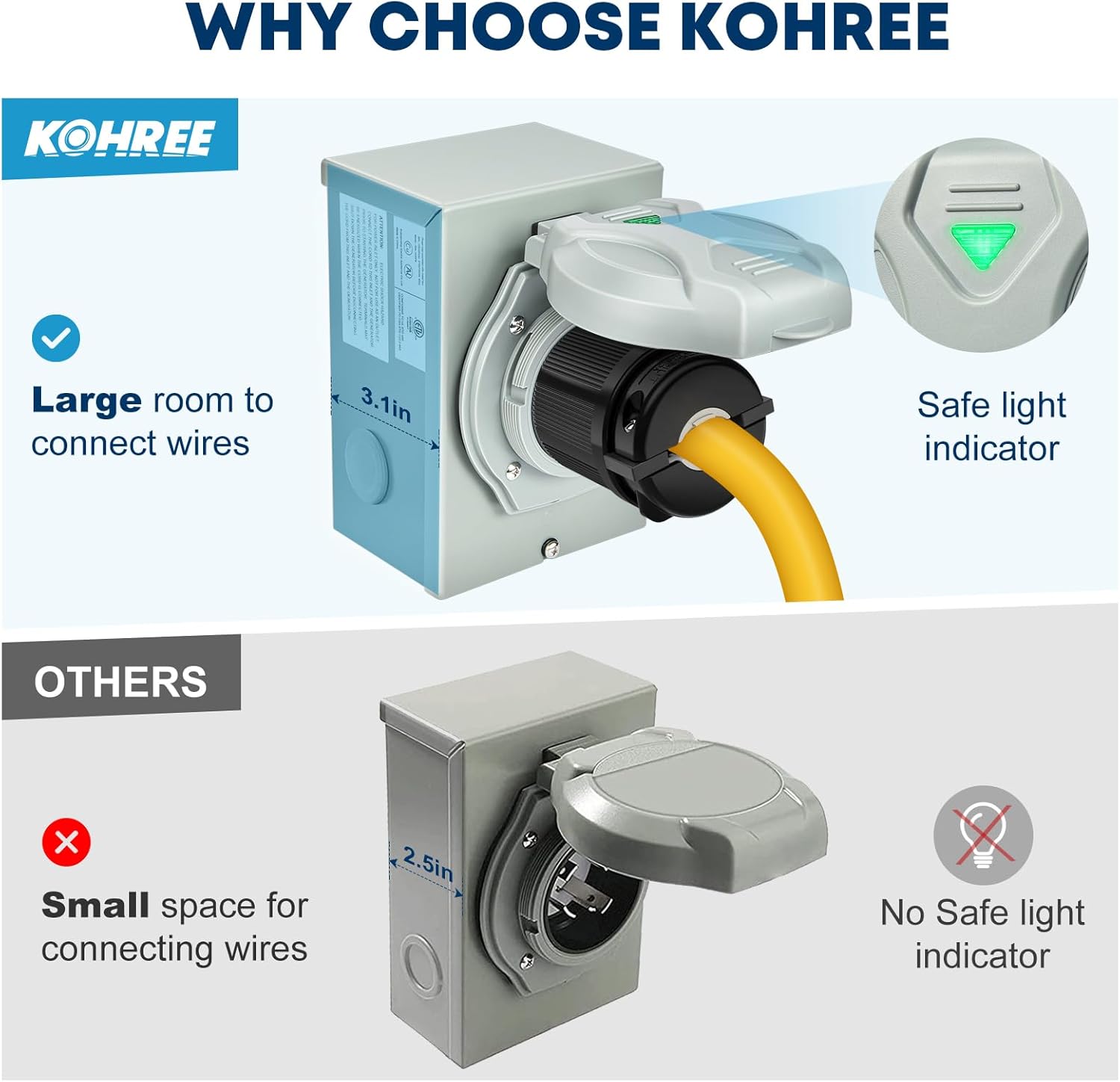 30 Amp Generator Extension Cord 40 FT + 30 Amp Generator Power Inlet Box