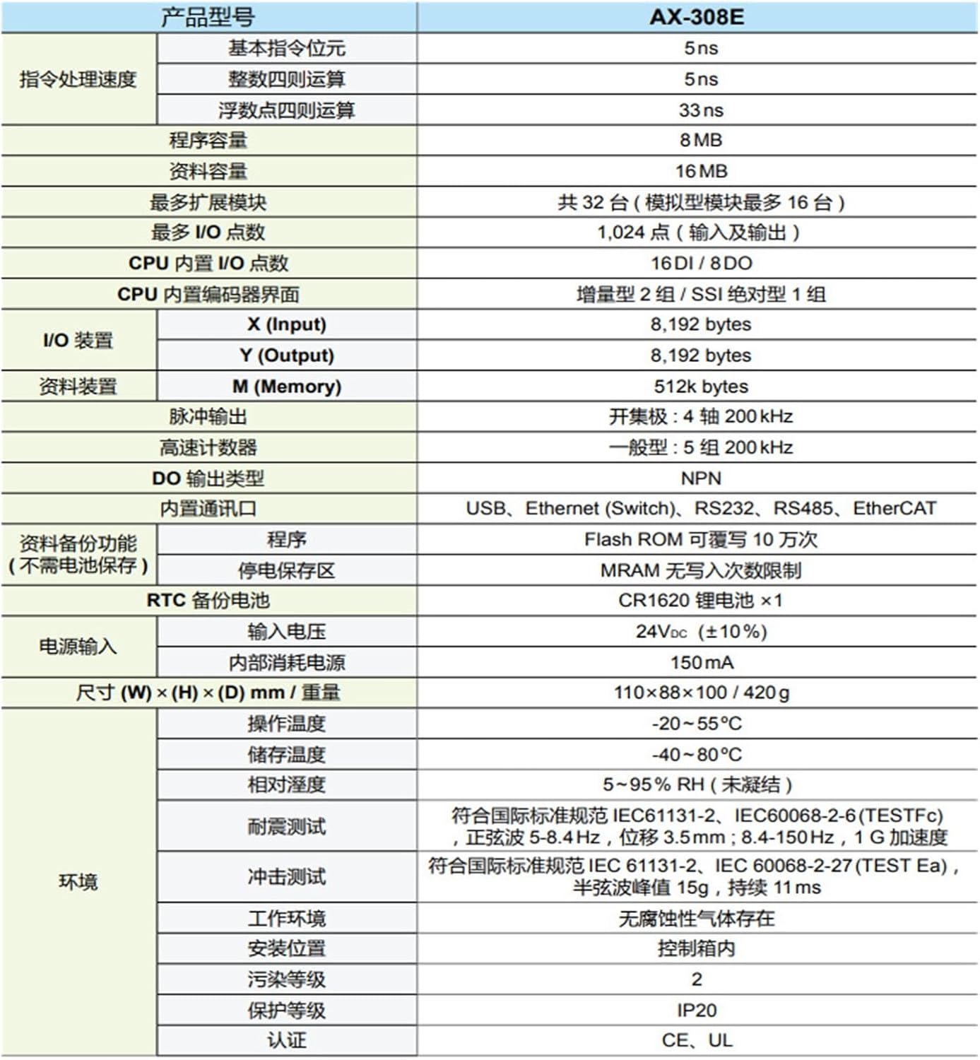 AX-316EA0MA1T16 axis Controller 16DI 8DO Output