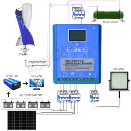 16000W Silent Vertical Wind Turbine 12V-220V, 2-Blade Magnetic Levitation Kit with Controller for Home & Garden Energy Generation