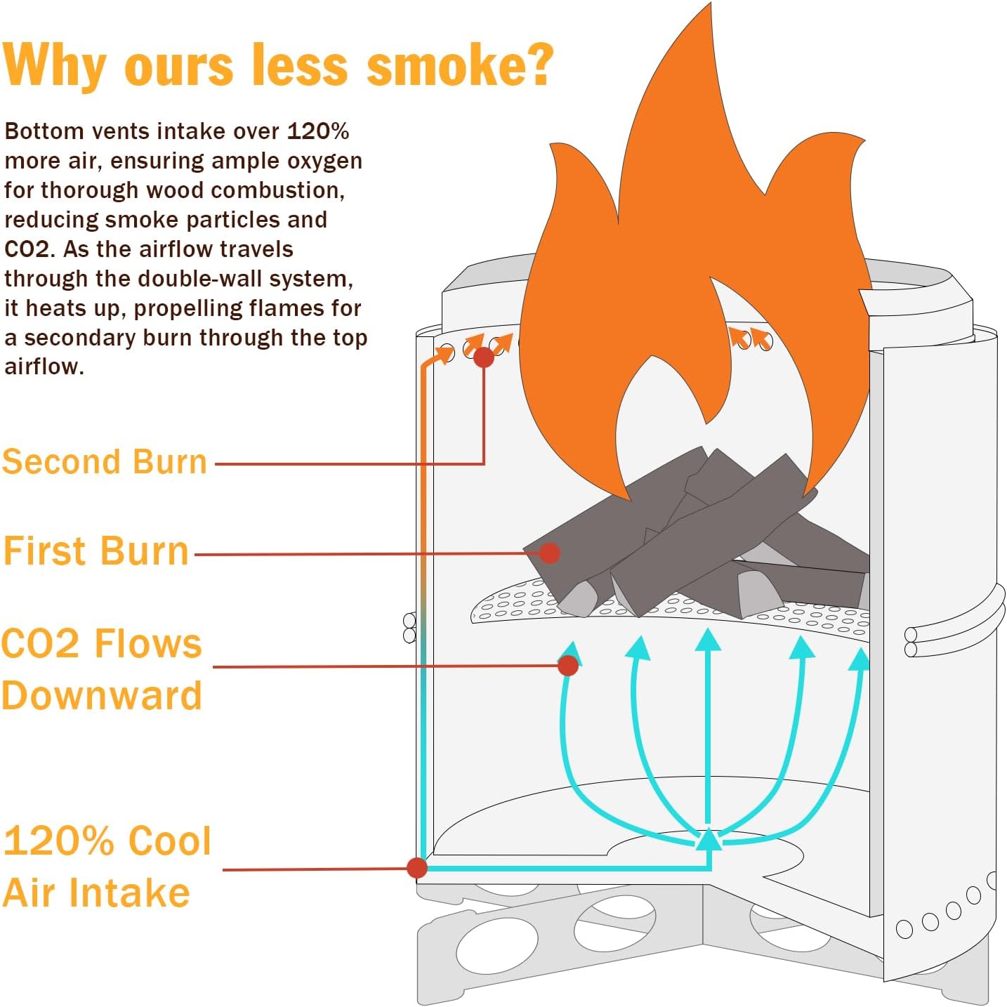 BRIOPAWS Large Smokeless-fire-pit Outdoor | 19 IN | 304 Stainless-Steel-Firepit | Portable Solo Fire Pits for Outside, Camping | Low Smoke Stove | Wood Burning Chimenea, Inclu. Bag, BBQ Forks, Handles