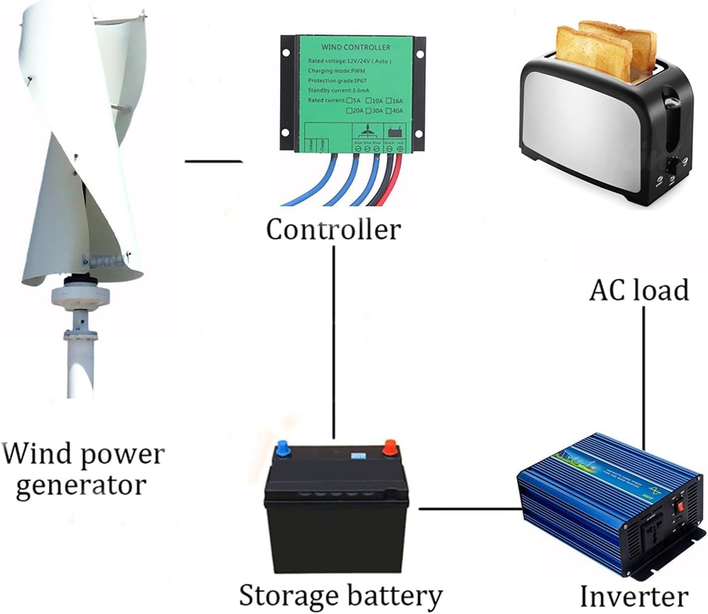 CAJUCA 8000W Vertical Wind Turbine Maglev Axis Coreless Permanent Magnet Wind Power Generator Windmill with PWM Charge Controller