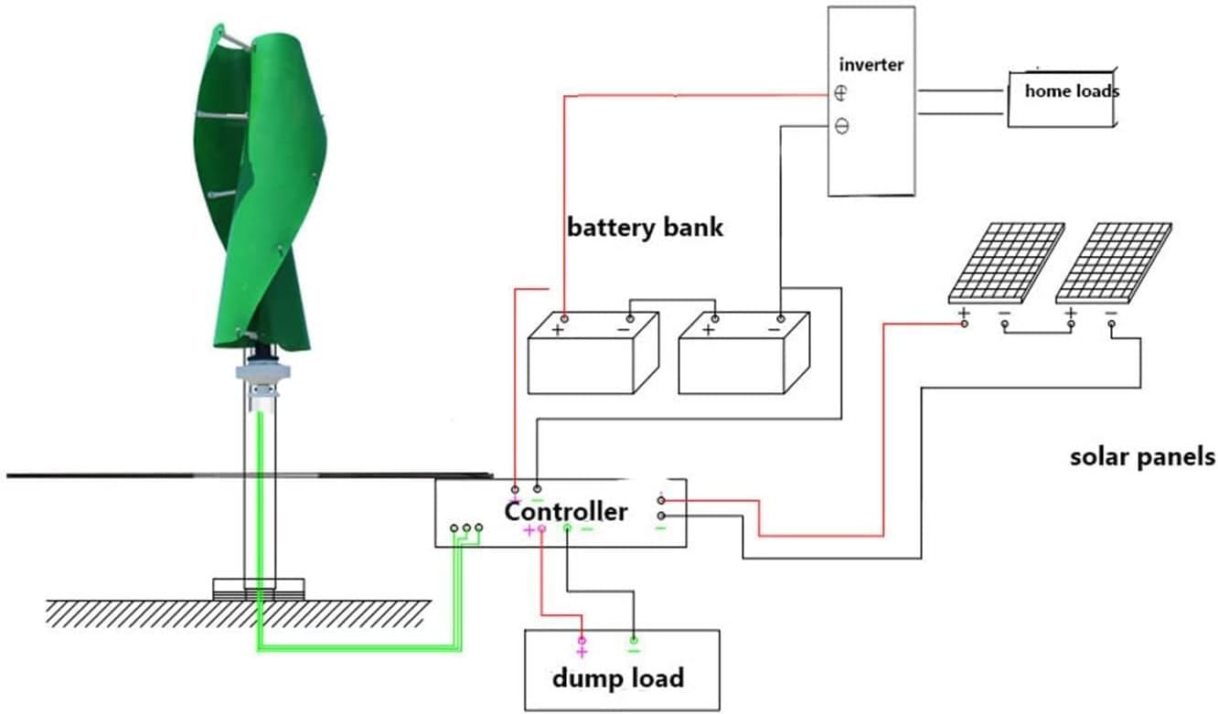 LiuSj JUnSt 9000W Aluminum Alloy Spiral Vertical Wind Turbine, 12V -220V Wind Turbine Household Windmill Green 2 Blades with MPPT Charge Controller Wind Turbine