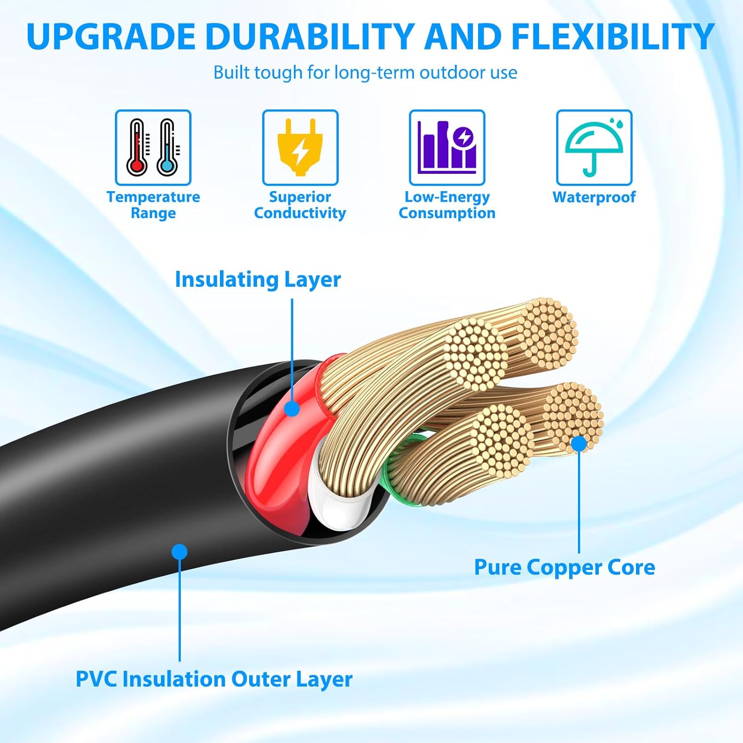 50 Amp SS2-50P Generator Power Inlet Box with 15FT Generator Cord, Pre-Drilled NEMA 14-50P Male to SS2-50R 125/250V, 12500 Watts Generator Transfer Switch ETL Listed Weatherproof Outdoor Use