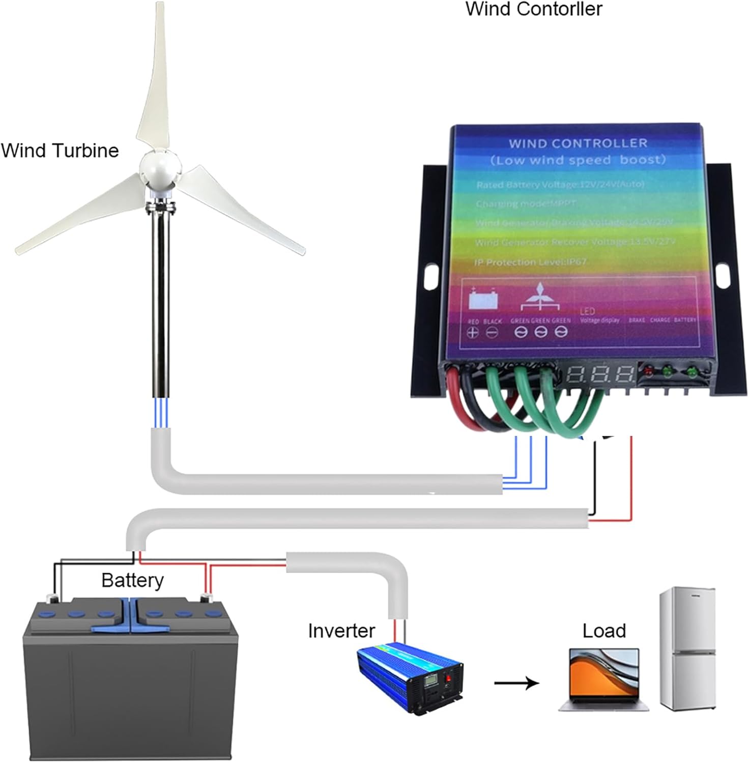 with LED Voltage Display 14000W MPPT Wind Turbine Charge Controller Booster IP67 12V 24V 48V 220V Voltage Regulator, for 0-14000W Generator
