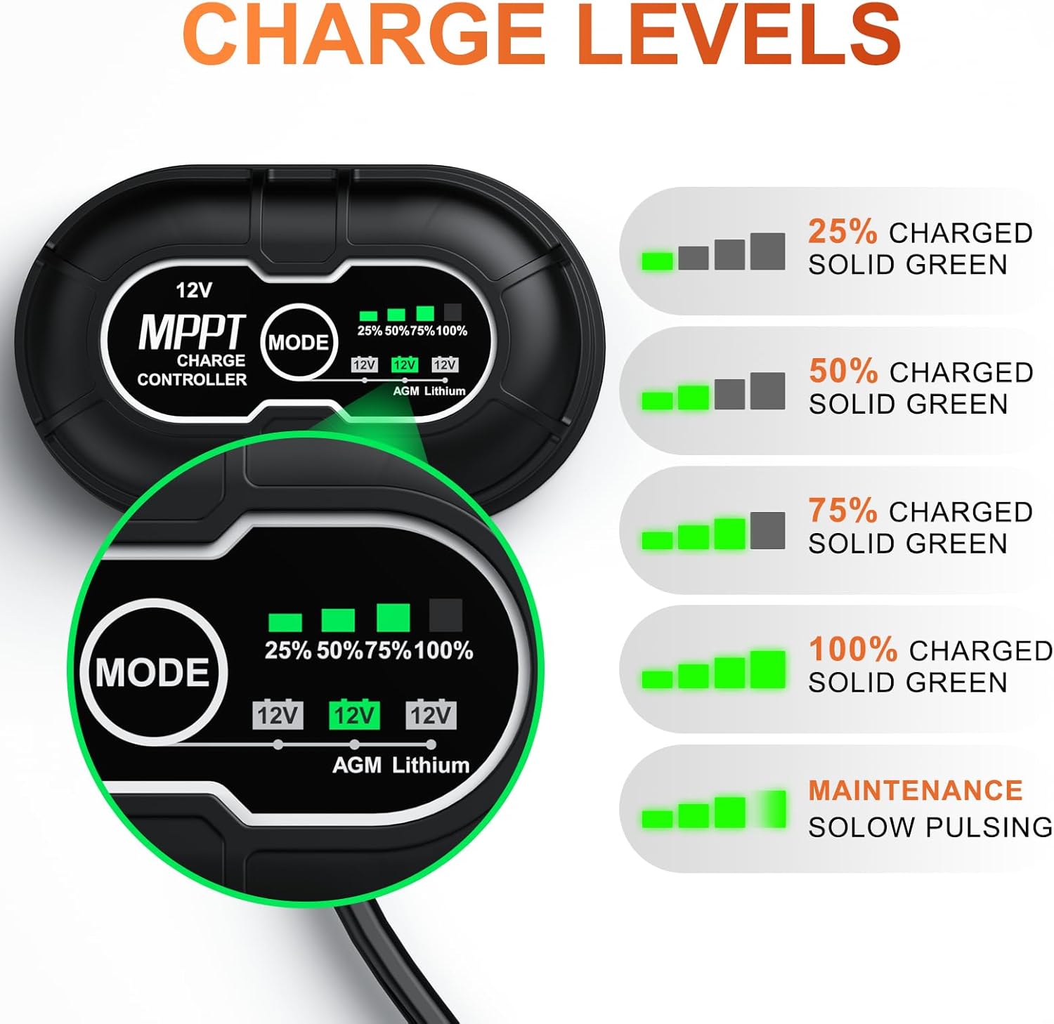 SUNER POWER 12V 20W Solar Panel Battery Charger Ultra, Built-in UltraSmart MPPT Charge Controller, Waterproof 20 Watt Solar Battery Maintainer for 12Volt AGM, Deep Cycle, Lead-Acid, Lifepo4 Battery