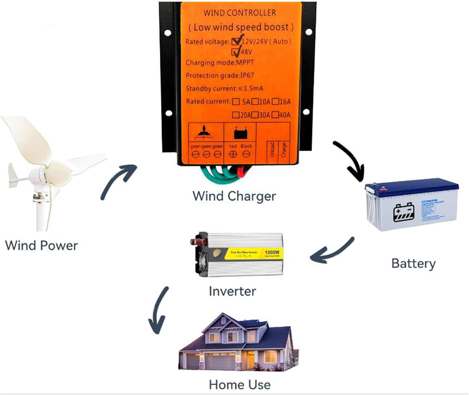 3000W with Dump Load Wind Solar Hybrid System MPPT Charge Controller, 12V-48V DC Wind Turbine Generator MPPT Charge Controller