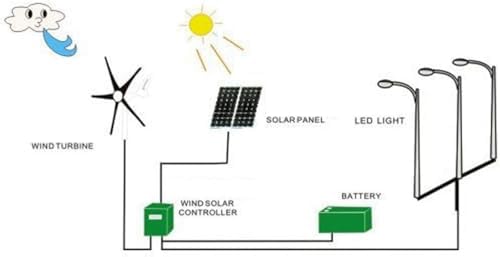 800W Wind Turbine Generator Kit - High Efficiency 6-Blade Wind Power System for 12V/24V/48V Home Energy Solutions, Eco-Friendly Free Power with Controller